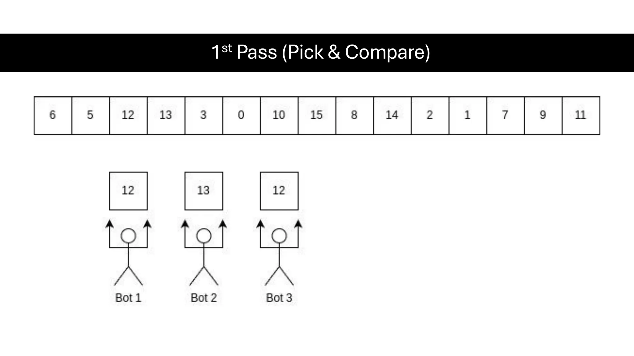 1st Pass (Pick & Compare) 