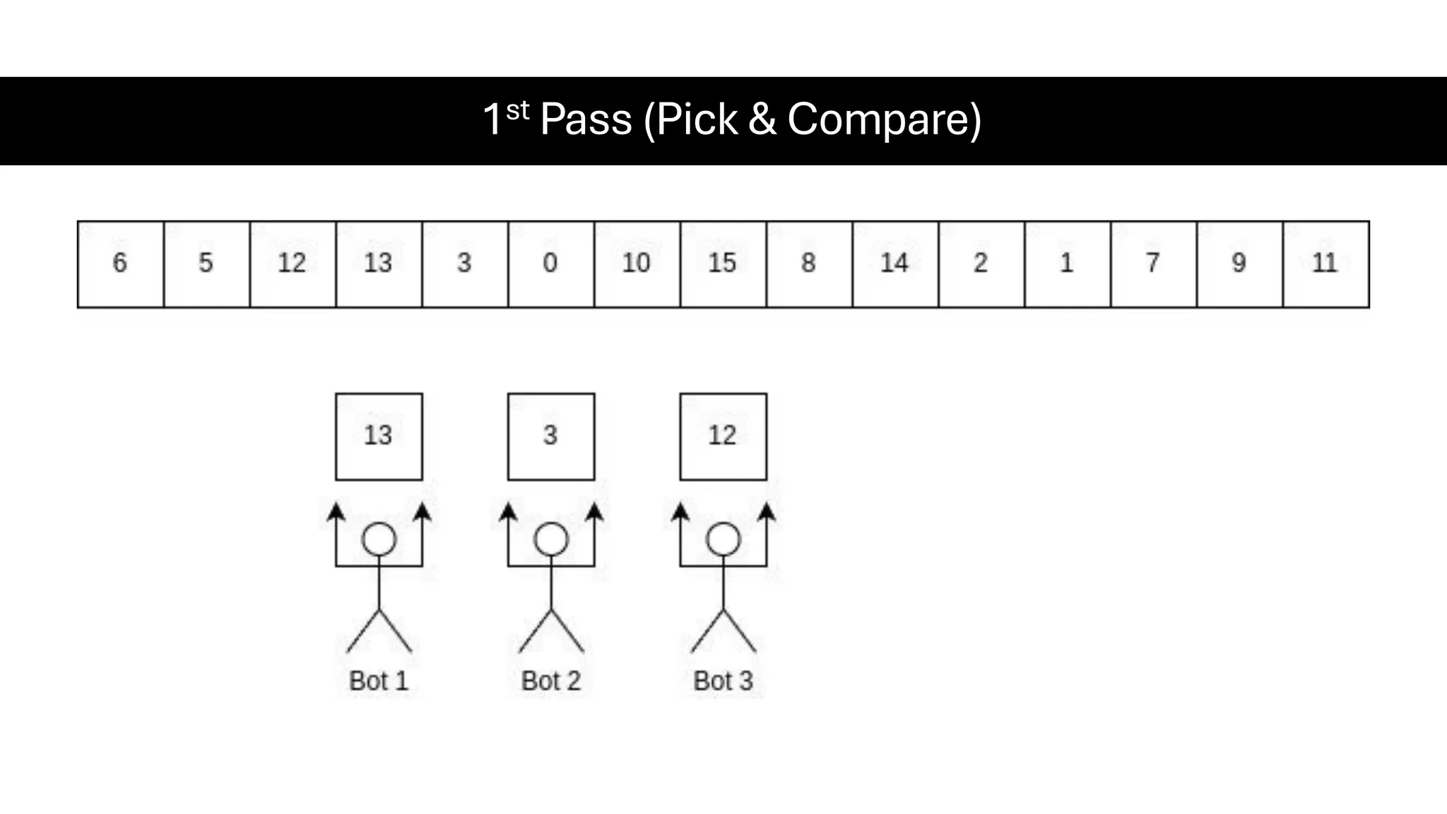 1st Pass (Pick & Compare) 