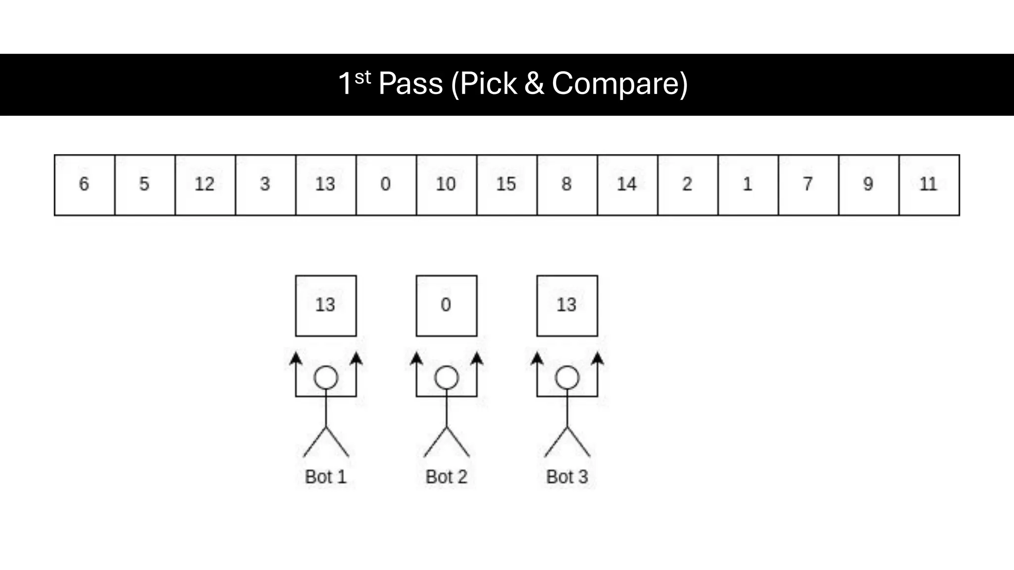 1st Pass (Pick & Compare) 