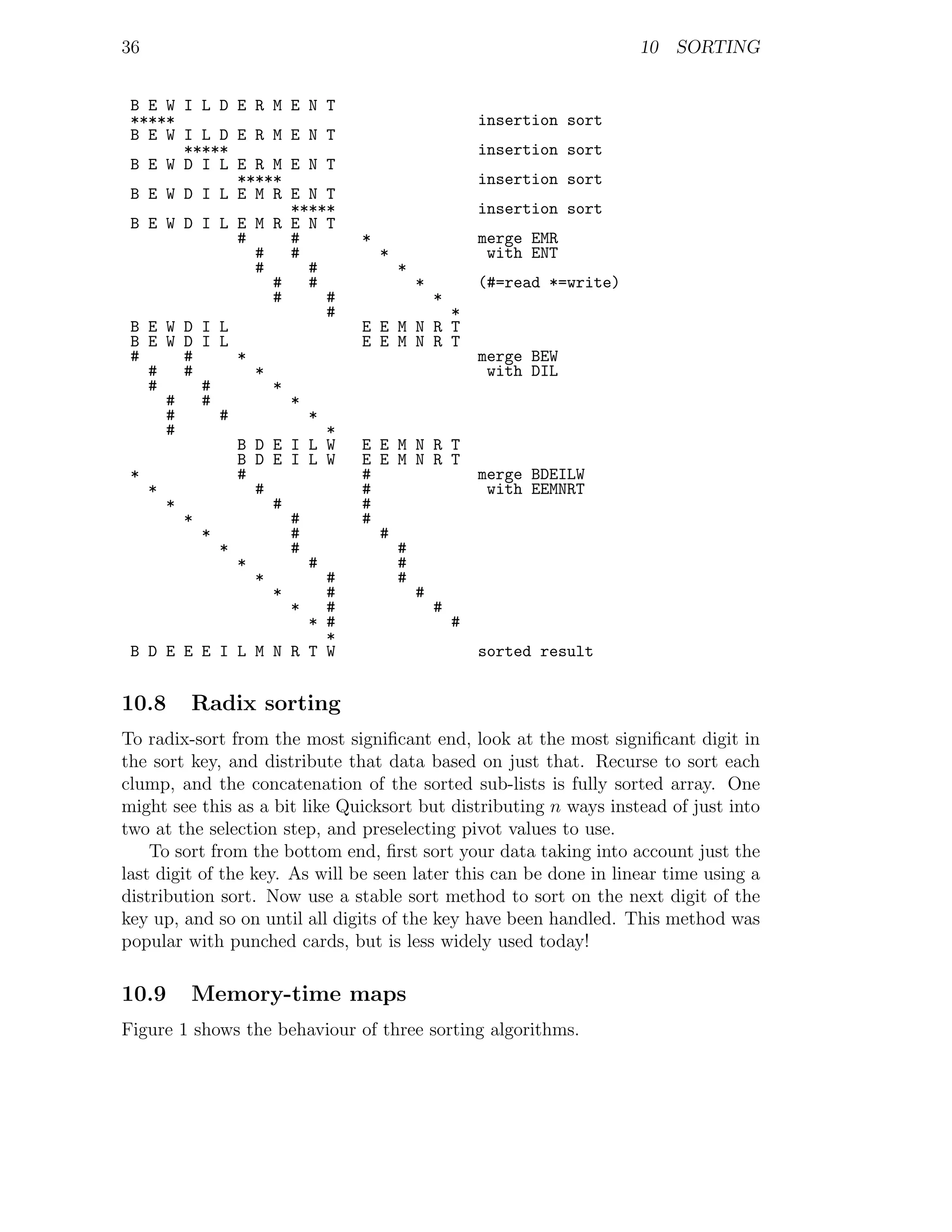 36                                                                          10 SORTING


 B E W I L D E R M          E N T
 *****                                                   insertion sort
 B E W I L D E R M          E N T
       *****                                             insertion sort
 B E W D I L E R M          E N T
             *****                                       insertion sort
 B E W D I L E M R           E N T
                             *****                       insertion sort
 B E W D I           L E M R E N T
                       #     #       *                   merge EMR
                         #   #           *                with ENT
                         #     #             *
                           #   #                 *       (#=read *=write)
                           #     #                   *
                                 #             *
 B E W D         I   L               E E M N R T
 B E W D         I   L               E E M N R T
 #     #               *                                 merge BEW
   #   #                 *                                with DIL
   #             #         *
     #           #           *
     #               #         *
     #                           *
                       B D E I L W   E E M N R T
                       B D E I L W   E E M N R T
 *                     #             #                   merge BDEILW
     *                   #           #                    with EEMNRT
         *                 #         #
             *               #       #
                 *           #         #
                     *       #           #
                       *       #         #
                         *       #       #
                           *     #         #
                             *   #           #
                               * #             #
                                 *
 B D E E E           I L M N R T W                       sorted result


10.8         Radix sorting
To radix-sort from the most signiﬁcant end, look at the most signiﬁcant digit in
the sort key, and distribute that data based on just that. Recurse to sort each
clump, and the concatenation of the sorted sub-lists is fully sorted array. One
might see this as a bit like Quicksort but distributing n ways instead of just into
two at the selection step, and preselecting pivot values to use.
    To sort from the bottom end, ﬁrst sort your data taking into account just the
last digit of the key. As will be seen later this can be done in linear time using a
distribution sort. Now use a stable sort method to sort on the next digit of the
key up, and so on until all digits of the key have been handled. This method was
popular with punched cards, but is less widely used today!

10.9         Memory-time maps
Figure 1 shows the behaviour of three sorting algorithms.
 