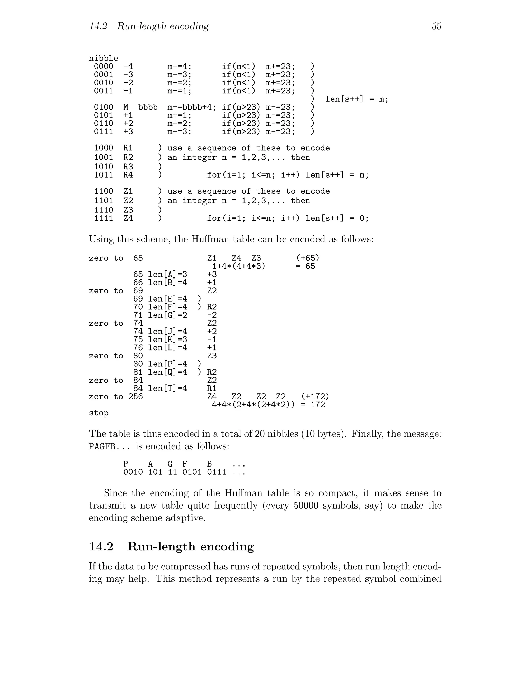 14.2 Run-length encoding                                                         55


nibble
 0000    -4            m-=4;        if(m<1)    m+=23;      )
 0001    -3            m-=3;        if(m<1)    m+=23;      )
 0010    -2            m-=2;        if(m<1)    m+=23;      )
 0011    -1            m-=1;        if(m<1)    m+=23;      )
                                                           )    len[s++] = m;
 0100    M bbbb        m+=bbbb+4;   if(m>23)   m-=23;      )
 0101    +1            m+=1;        if(m>23)   m-=23;      )
 0110    +2            m+=2;        if(m>23)   m-=23;      )
 0111    +3            m+=3;        if(m>23)   m-=23;      )
 1000    R1          ) use a sequence of these to encode
 1001    R2          ) an integer n = 1,2,3,... then
 1010    R3          )
 1011    R4          )         for(i=1; i<=n; i++) len[s++] = m;
 1100    Z1          ) use a sequence of these to encode
 1101    Z2          ) an integer n = 1,2,3,... then
 1110    Z3          )
 1111    Z4          )         for(i=1; i<=n; i++) len[s++] = 0;

Using this scheme, the Huﬀman table can be encoded as follows:
zero to       65                Z1   Z4 Z3              (+65)
                                 1+4*(4+4*3)            = 65
           65      len[A]=3     +3
           66      len[B]=4     +1
zero to    69                   Z2
           69      len[E]=4    )
           70      len[F]=4    ) R2
           71      len[G]=2      -2
zero to    74                    Z2
           74      len[J]=4      +2
           75      len[K]=3      -1
           76      len[L]=4      +1
zero to    80                    Z3
           80      len[P]=4    )
           81      len[Q]=4    ) R2
zero to    84                    Z2
           84      len[T]=4      R1
zero to   256                    Z4   Z2   Z2 Z2    (+172)
                                  4+4*(2+4*(2+4*2)) = 172
stop

The table is thus encoded in a total of 20 nibbles (10 bytes). Finally, the message:
PAGFB... is encoded as follows:
         P    A   G F     B    ...
         0010 101 11 0101 0111 ...

   Since the encoding of the Huﬀman table is so compact, it makes sense to
transmit a new table quite frequently (every 50000 symbols, say) to make the
encoding scheme adaptive.

14.2      Run-length encoding
If the data to be compressed has runs of repeated symbols, then run length encod-
ing may help. This method represents a run by the repeated symbol combined
 