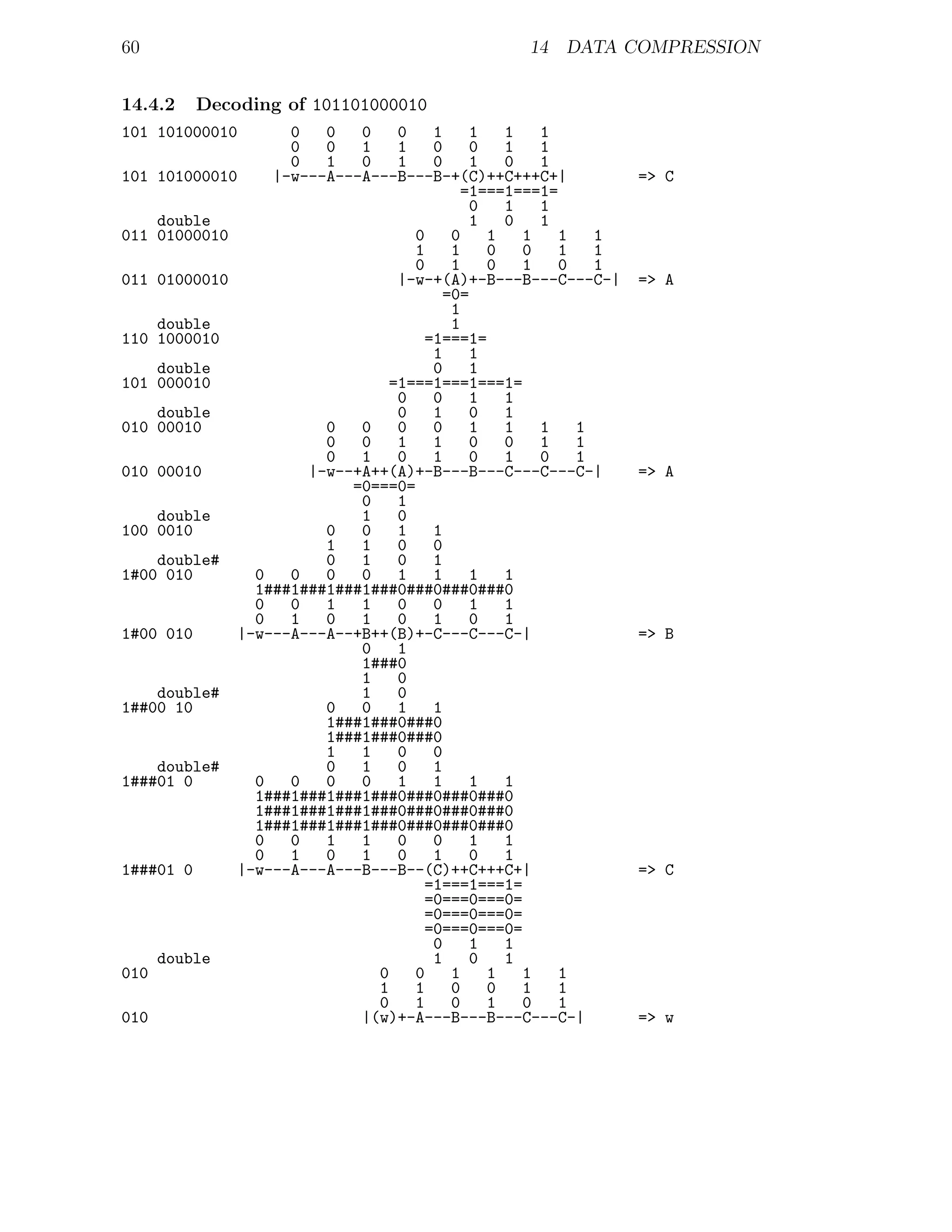 60                                              14 DATA COMPRESSION


14.4.2   Decoding of 101101000010
101 101000010       0   0   0    0   1     1   1   1
                    0   0   1    1   0     0   1   1
                    0   1   0    1   0     1   0   1
101 101000010     |-w---A---A---B---B-+(C)++C+++C+|           => C
                                          =1===1===1=
                                           0   1   1
    double                                 1   0   1
011 01000010                       0    0    1   1    1   1
                                   1    1    0   0    1   1
                                   0    1    0   1    0   1
011 01000010                     |-w-+(A)+-B---B---C---C-|    => A
                                       =0=
                                        1
    double                              1
110 1000010                         =1===1=
                                     1     1
    double                           0     1
101 000010                      =1===1===1===1=
                                 0   0     1   1
    double                       0   1     0   1
010 00010               0   0    0   0     1   1   1    1
                        0   0    1   1     0   0   1    1
                        0   1    0   1     0   1   0    1
010 00010             |-w--+A++(A)+-B---B---C---C---C-|       => A
                           =0===0=
                            0    1
    double                  1    0
100 0010                0   0    1   1
                        1   1    0   0
    double#             0   1    0   1
1#00 010        0   0   0   0    1   1     1   1
                1###1###1###1###0###0###0###0
                0   0   1   1    0   0     1   1
                0   1   0   1    0   1     0   1
1#00 010      |-w---A---A--+B++(B)+-C---C---C-|               => B
                            0    1
                            1###0
                            1    0
    double#                 1    0
1##00 10                0   0    1   1
                        1###1###0###0
                        1###1###0###0
                        1   1    0   0
    double#             0   1    0   1
1###01 0        0   0   0   0    1   1     1   1
                1###1###1###1###0###0###0###0
                1###1###1###1###0###0###0###0
                1###1###1###1###0###0###0###0
                0   0   1   1    0   0     1   1
                0   1   0   1    0   1     0   1
1###01 0      |-w---A---A---B---B--(C)++C+++C+|               => C
                                    =1===1===1=
                                    =0===0===0=
                                    =0===0===0=
                                    =0===0===0=
                                     0     1   1
    double                           1     0   1
010                           0    0    1    1   1    1
                              1    1    0    0   1    1
                              0    1    0    1   0    1
010                         |(w)+-A---B---B---C---C-|         => w
 