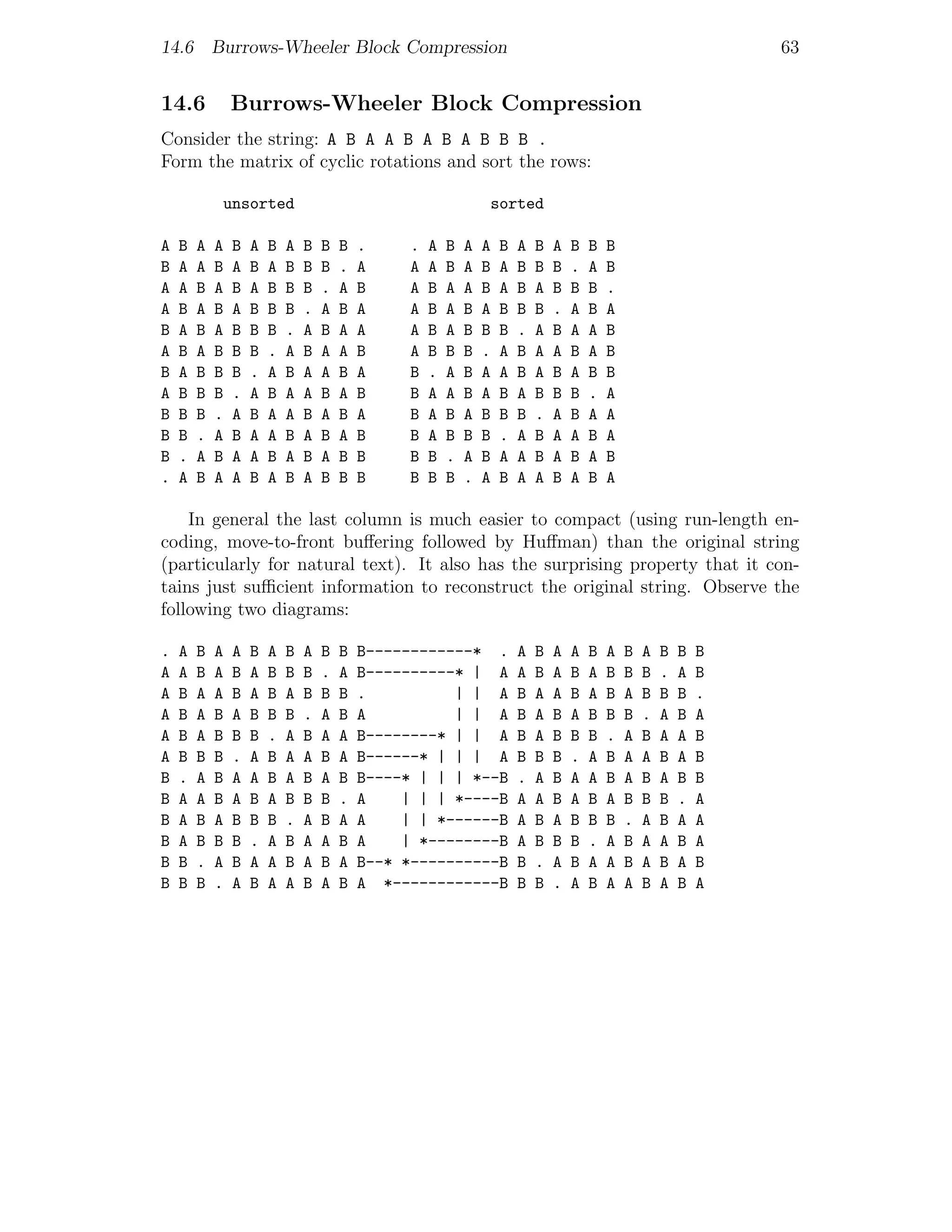 14.6 Burrows-Wheeler Block Compression                                                                               63


14.6            Burrows-Wheeler Block Compression
Consider the string: A B A A B A B A B B B .
Form the matrix of cyclic rotations and sort the rows:

            unsorted                                             sorted

A   B   A   A   B   A   B   A   B   B   B   .    .   A   B   A   A   B   A   B   A   B   B   B
B   A   A   B   A   B   A   B   B   B   .   A    A   A   B   A   B   A   B   B   B   .   A   B
A   A   B   A   B   A   B   B   B   .   A   B    A   B   A   A   B   A   B   A   B   B   B   .
A   B   A   B   A   B   B   B   .   A   B   A    A   B   A   B   A   B   B   B   .   A   B   A
B   A   B   A   B   B   B   .   A   B   A   A    A   B   A   B   B   B   .   A   B   A   A   B
A   B   A   B   B   B   .   A   B   A   A   B    A   B   B   B   .   A   B   A   A   B   A   B
B   A   B   B   B   .   A   B   A   A   B   A    B   .   A   B   A   A   B   A   B   A   B   B
A   B   B   B   .   A   B   A   A   B   A   B    B   A   A   B   A   B   A   B   B   B   .   A
B   B   B   .   A   B   A   A   B   A   B   A    B   A   B   A   B   B   B   .   A   B   A   A
B   B   .   A   B   A   A   B   A   B   A   B    B   A   B   B   B   .   A   B   A   A   B   A
B   .   A   B   A   A   B   A   B   A   B   B    B   B   .   A   B   A   A   B   A   B   A   B
.   A   B   A   A   B   A   B   A   B   B   B    B   B   B   .   A   B   A   A   B   A   B   A

    In general the last column is much easier to compact (using run-length en-
coding, move-to-front buﬀering followed by Huﬀman) than the original string
(particularly for natural text). It also has the surprising property that it con-
tains just suﬃcient information to reconstruct the original string. Observe the
following two diagrams:

.   A   B   A   A   B   A   B   A   B   B   B------------* .             A   B   A   A   B   A   B   A   B   B   B
A   A   B   A   B   A   B   B   B   .   A   B----------* | A             A   B   A   B   A   B   B   B   .   A   B
A   B   A   A   B   A   B   A   B   B   B   .          | | A             B   A   A   B   A   B   A   B   B   B   .
A   B   A   B   A   B   B   B   .   A   B   A          | | A             B   A   B   A   B   B   B   .   A   B   A
A   B   A   B   B   B   .   A   B   A   A   B--------* | | A             B   A   B   B   B   .   A   B   A   A   B
A   B   B   B   .   A   B   A   A   B   A   B------* | | | A             B   B   B   .   A   B   A   A   B   A   B
B   .   A   B   A   A   B   A   B   A   B   B----* | | | *--B            .   A   B   A   A   B   A   B   A   B   B
B   A   A   B   A   B   A   B   B   B   .   A    | | | *----B            A   A   B   A   B   A   B   B   B   .   A
B   A   B   A   B   B   B   .   A   B   A   A    | | *------B            A   B   A   B   B   B   .   A   B   A   A
B   A   B   B   B   .   A   B   A   A   B   A    | *--------B            A   B   B   B   .   A   B   A   A   B   A
B   B   .   A   B   A   A   B   A   B   A   B--* *----------B            B   .   A   B   A   A   B   A   B   A   B
B   B   B   .   A   B   A   A   B   A   B   A *------------B             B   B   .   A   B   A   A   B   A   B   A
 