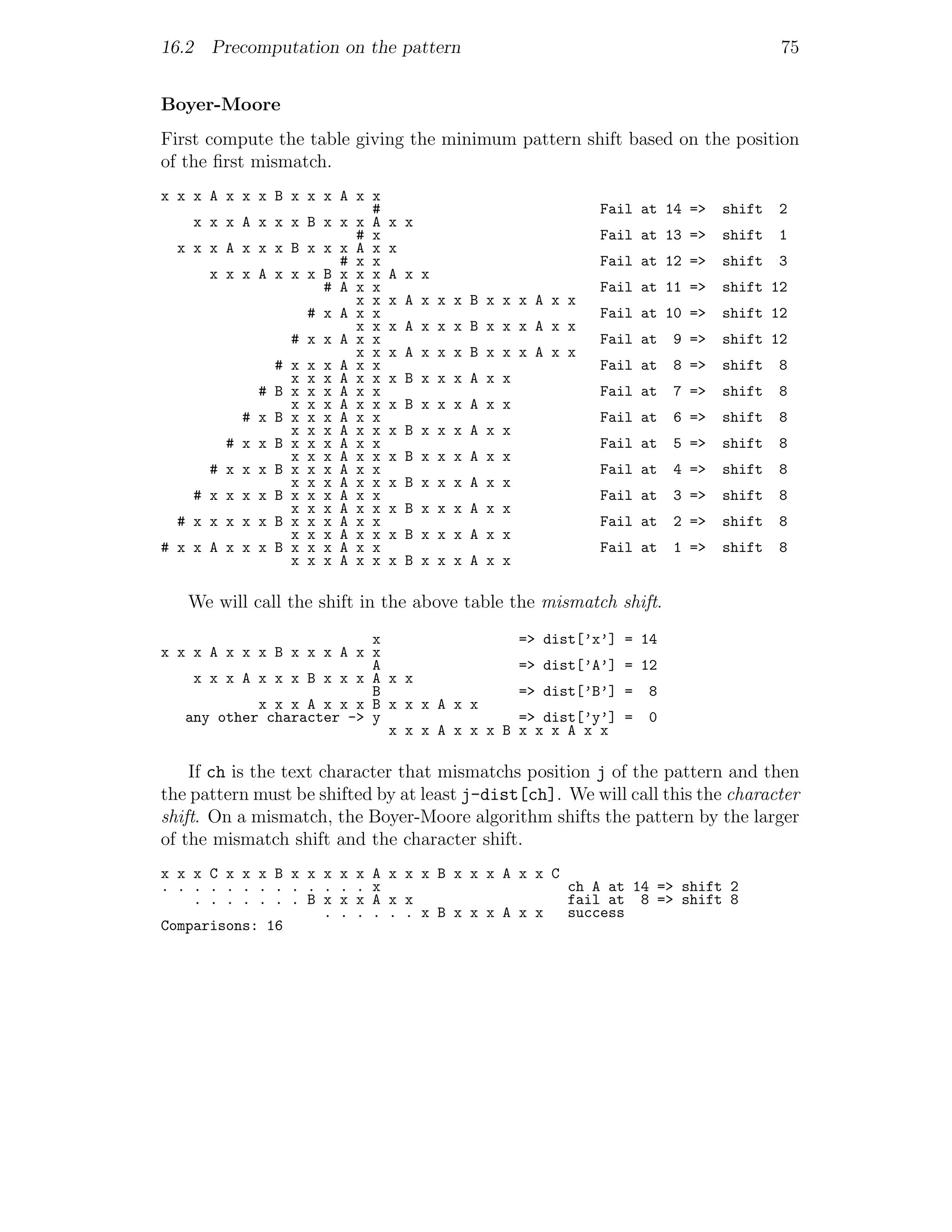 16.2 Precomputation on the pattern                                                   75


Boyer-Moore
First compute the table giving the minimum pattern shift based on the position
of the ﬁrst mismatch.
x x x A x x x B x x x A x x
                          #                                Fail at 14 =>     shift   2
    x x x A x x x B x x x A    x x
                        # x                                Fail at 13 =>     shift   1
  x x x A x x x B x x x A x     x
                      # x x                               Fail at 12 =>      shift   3
      x x x A x x x B x x x     A x x
                    # A x x                               Fail at 11 =>      shift 12
                        x x    x A x x x B x x x A x x
                  # x A x x                               Fail at 10 =>      shift 12
                        x x    x A x x x B x x x A x x
                # x x A x x                               Fail at     9 =>   shift 12
                        x x    x A x x x B x x x A x x
              # x x x A x x                               Fail at     8 =>   shift   8
                x x x A x x    x B x x x A x x
            # B x x x A x x                                Fail at    7 =>   shift   8
                x x x A x x    x B x x x A x x
          # x B x x x A x x                                Fail at    6 =>   shift   8
                x x x A x x    x B x x x A x x
        # x x B x x x A x x                                Fail at    5 =>   shift   8
                x x x A x x    x B x x x A x x
      # x x x B x x x A x x                                Fail at    4 =>   shift   8
                x x x A x x    x B x x x A x x
    # x x x x B x x x A x x                                Fail at    3 =>   shift   8
                x x x A x x    x B x x x A x x
  # x x x x x B x x x A x x                                Fail at    2 =>   shift   8
                x x x A x x    x B x x x A x x
# x x A x x x B x x x A x x                                Fail at    1 =>   shift   8
                x x x A x x    x B x x x A x x

   We will call the shift in the above table the mismatch shift.
                          x                      => dist[’x’] = 14
x x x A x x x B x x x A x x
                          A                      => dist[’A’] = 12
    x x x A x x x B x x x A x x
                          B                      => dist[’B’] =   8
            x x x A x x x B x x x A x x
   any other character -> y                      => dist[’y’] =   0
                            x x x A x x x B      x x x A x x

    If ch is the text character that mismatchs position j of the pattern and then
the pattern must be shifted by at least j-dist[ch]. We will call this the character
shift. On a mismatch, the Boyer-Moore algorithm shifts the pattern by the larger
of the mismatch shift and the character shift.
x x x C x x x B x x x x   x   A x x x B x x x A x x C
. . . . . . . . . . . .   .   x                       ch A at 14 => shift 2
    . . . . . . . B x x   x   A x x                   fail at 8 => shift 8
                    . .   .   . . . x B x x x A x x   success
Comparisons: 16
 