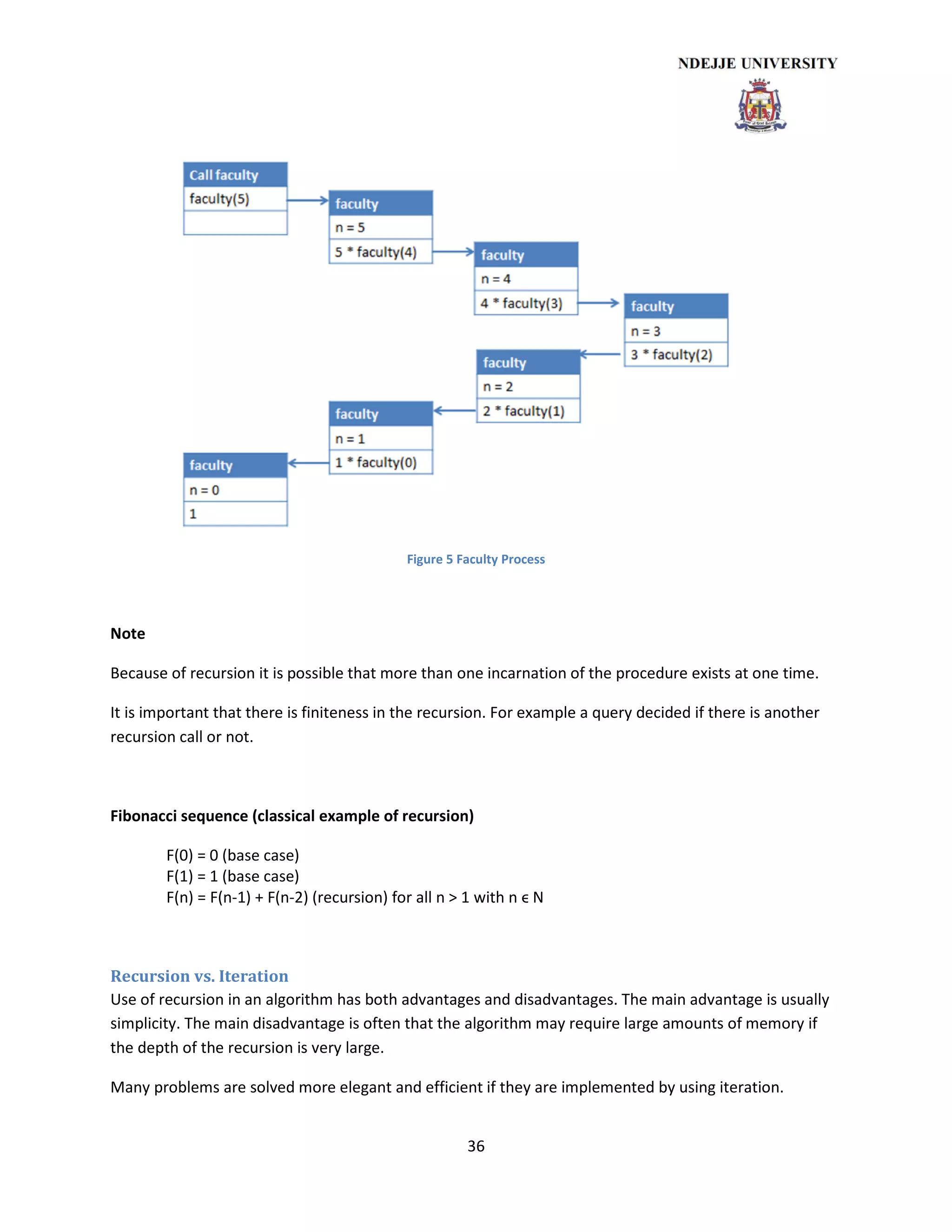 Data structures and algorithm | PDF