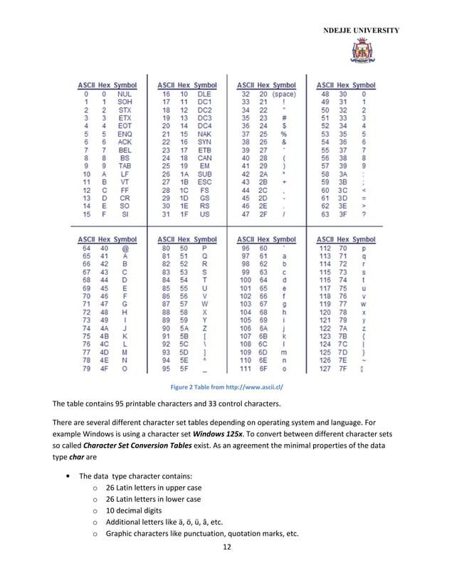 Data structures and algorithm | PDF
