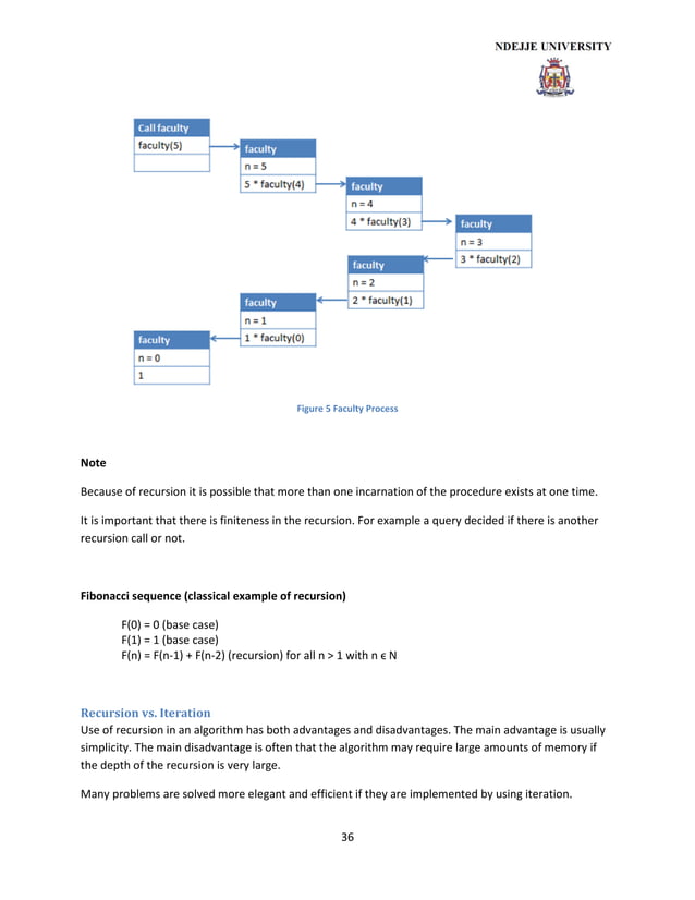 Data structures and algorithm | PDF