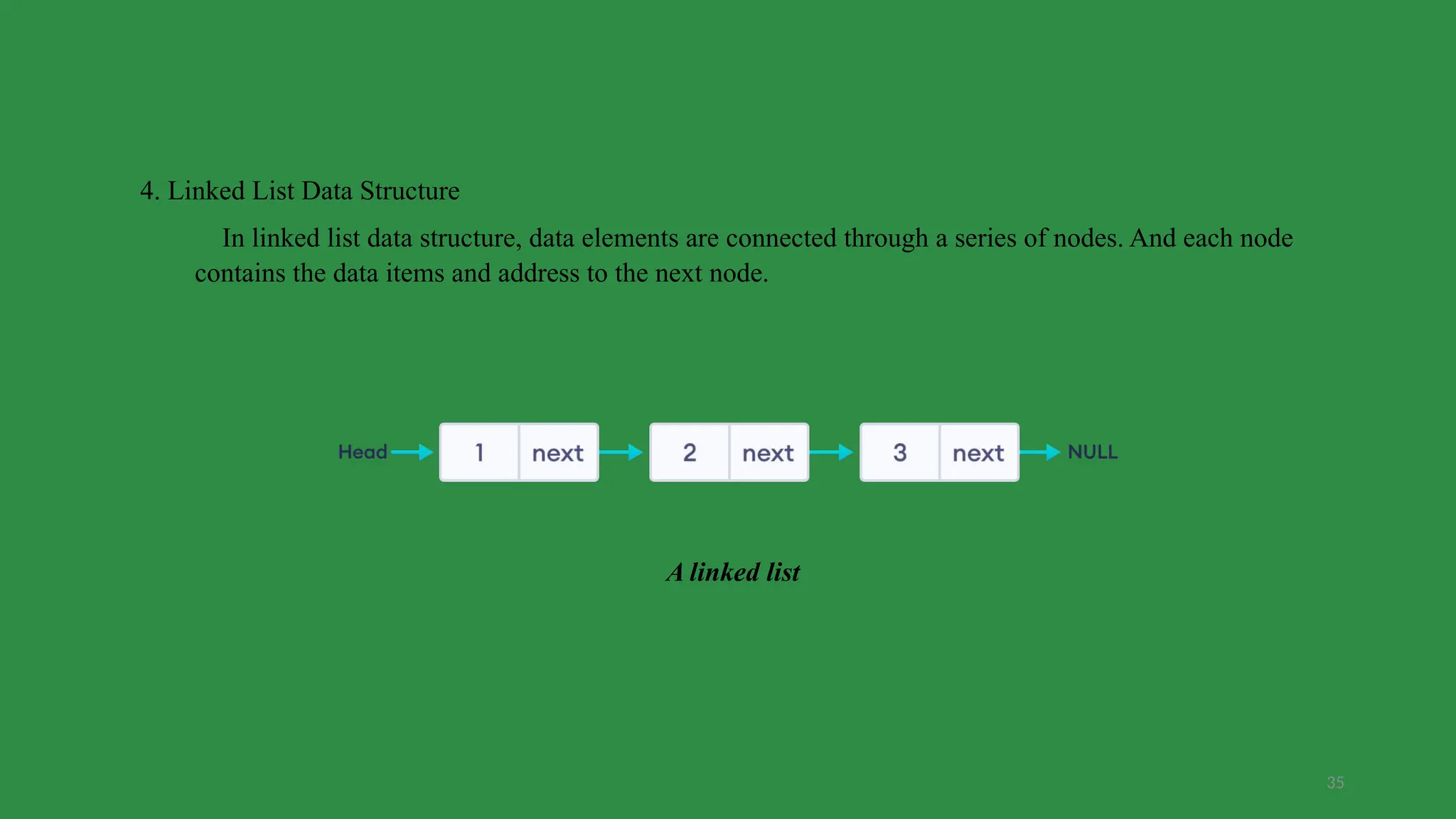 35
4. Linked List Data Structure
In linked list data structure, data elements are connected through a series of nodes. And each node
contains the data items and address to the next node.
A linked list
 