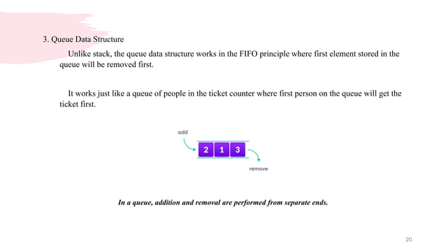 Data Structures and Algorithm - Module 1.pptx
