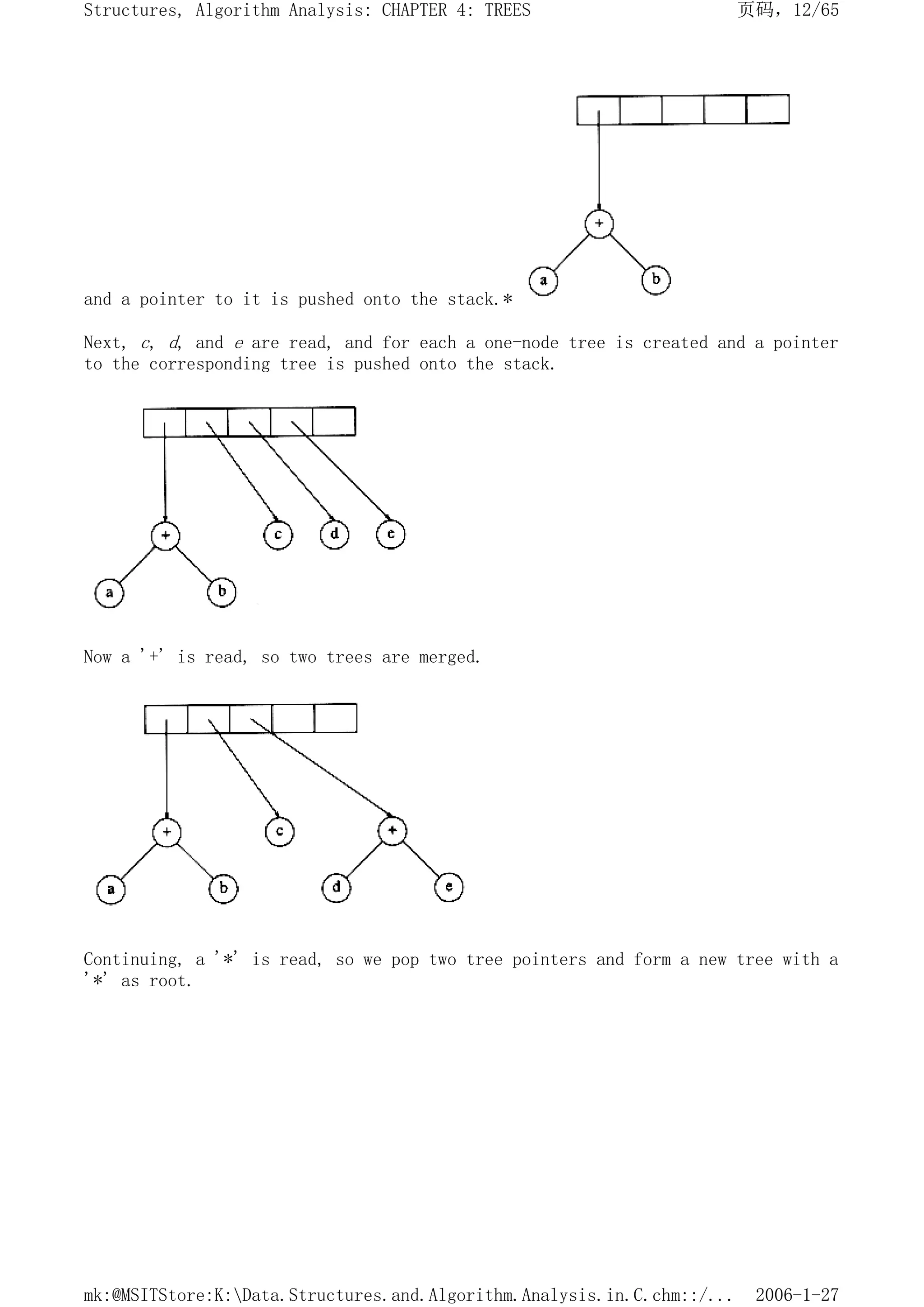 and a pointer to it is pushed onto the stack.*
Next, c, d, and e are read, and for each a one-node tree is created and a pointer
to the corresponding tree is pushed onto the stack.
Now a '+' is read, so two trees are merged.
Continuing, a '*' is read, so we pop two tree pointers and form a new tree with a
'*' as root.
页码，12/65
Structures, Algorithm Analysis: CHAPTER 4: TREES
2006-1-27
mk:@MSITStore:K:Data.Structures.and.Algorithm.Analysis.in.C.chm::/...
 