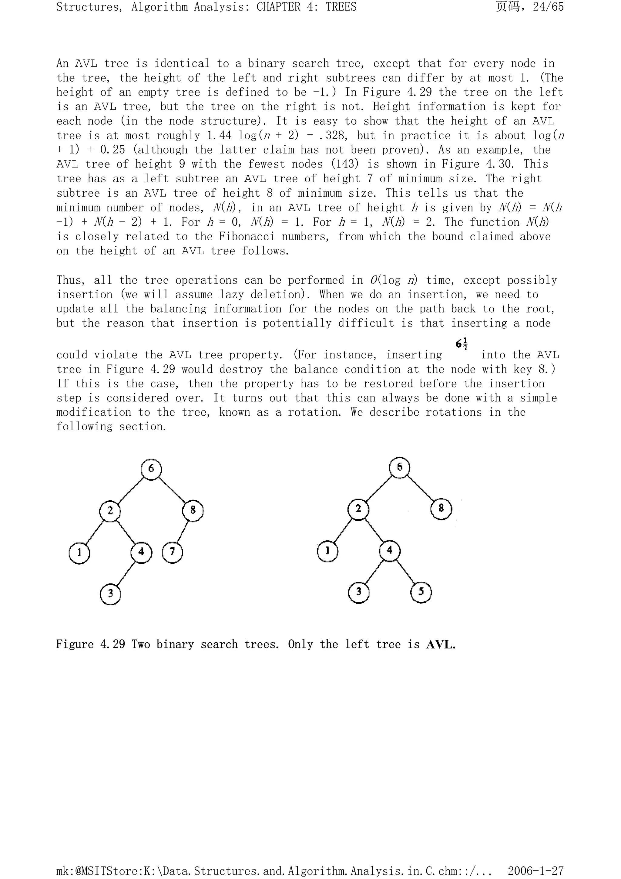 An AVL tree is identical to a binary search tree, except that for every node in
the tree, the height of the left and right subtrees can differ by at most 1. (The
height of an empty tree is defined to be -1.) In Figure 4.29 the tree on the left
is an AVL tree, but the tree on the right is not. Height information is kept for
each node (in the node structure). It is easy to show that the height of an AVL
tree is at most roughly 1.44 log(n + 2) - .328, but in practice it is about log(n
+ 1) + 0.25 (although the latter claim has not been proven). As an example, the
AVL tree of height 9 with the fewest nodes (143) is shown in Figure 4.30. This
tree has as a left subtree an AVL tree of height 7 of minimum size. The right
subtree is an AVL tree of height 8 of minimum size. This tells us that the
minimum number of nodes, N(h), in an AVL tree of height h is given by N(h) = N(h
-1) + N(h - 2) + 1. For h = 0, N(h) = 1. For h = 1, N(h) = 2. The function N(h)
is closely related to the Fibonacci numbers, from which the bound claimed above
on the height of an AVL tree follows.
Thus, all the tree operations can be performed in O(log n) time, except possibly
insertion (we will assume lazy deletion). When we do an insertion, we need to
update all the balancing information for the nodes on the path back to the root,
but the reason that insertion is potentially difficult is that inserting a node
could violate the AVL tree property. (For instance, inserting into the AVL
tree in Figure 4.29 would destroy the balance condition at the node with key 8.)
If this is the case, then the property has to be restored before the insertion
step is considered over. It turns out that this can always be done with a simple
modification to the tree, known as a rotation. We describe rotations in the
following section.
Figure 4.29 Two binary search trees. Only the left tree is AVL.
页码，24/65
Structures, Algorithm Analysis: CHAPTER 4: TREES
2006-1-27
mk:@MSITStore:K:Data.Structures.and.Algorithm.Analysis.in.C.chm::/...
 