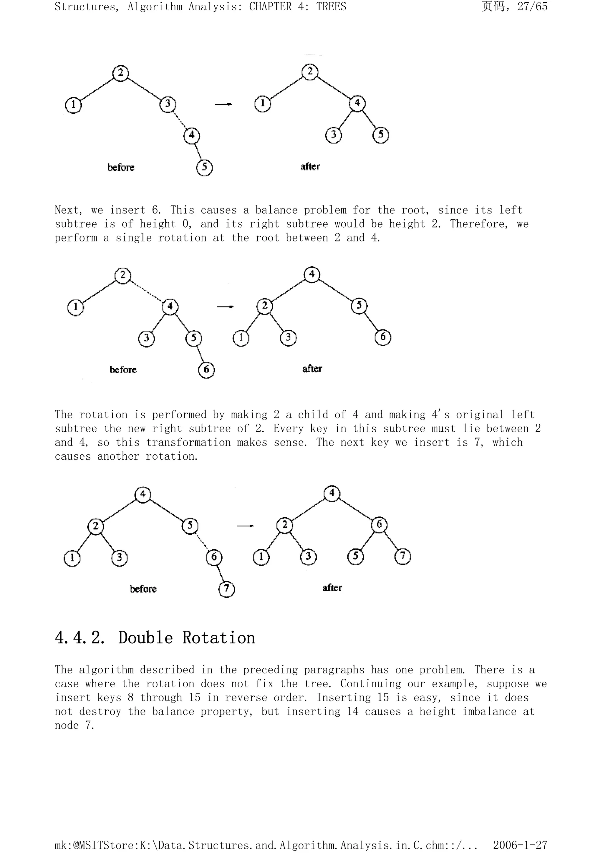Next, we insert 6. This causes a balance problem for the root, since its left
subtree is of height 0, and its right subtree would be height 2. Therefore, we
perform a single rotation at the root between 2 and 4.
The rotation is performed by making 2 a child of 4 and making 4's original left
subtree the new right subtree of 2. Every key in this subtree must lie between 2
and 4, so this transformation makes sense. The next key we insert is 7, which
causes another rotation.
4.4.2. Double Rotation
The algorithm described in the preceding paragraphs has one problem. There is a
case where the rotation does not fix the tree. Continuing our example, suppose we
insert keys 8 through 15 in reverse order. Inserting 15 is easy, since it does
not destroy the balance property, but inserting 14 causes a height imbalance at
node 7.
页码，27/65
Structures, Algorithm Analysis: CHAPTER 4: TREES
2006-1-27
mk:@MSITStore:K:Data.Structures.and.Algorithm.Analysis.in.C.chm::/...
 