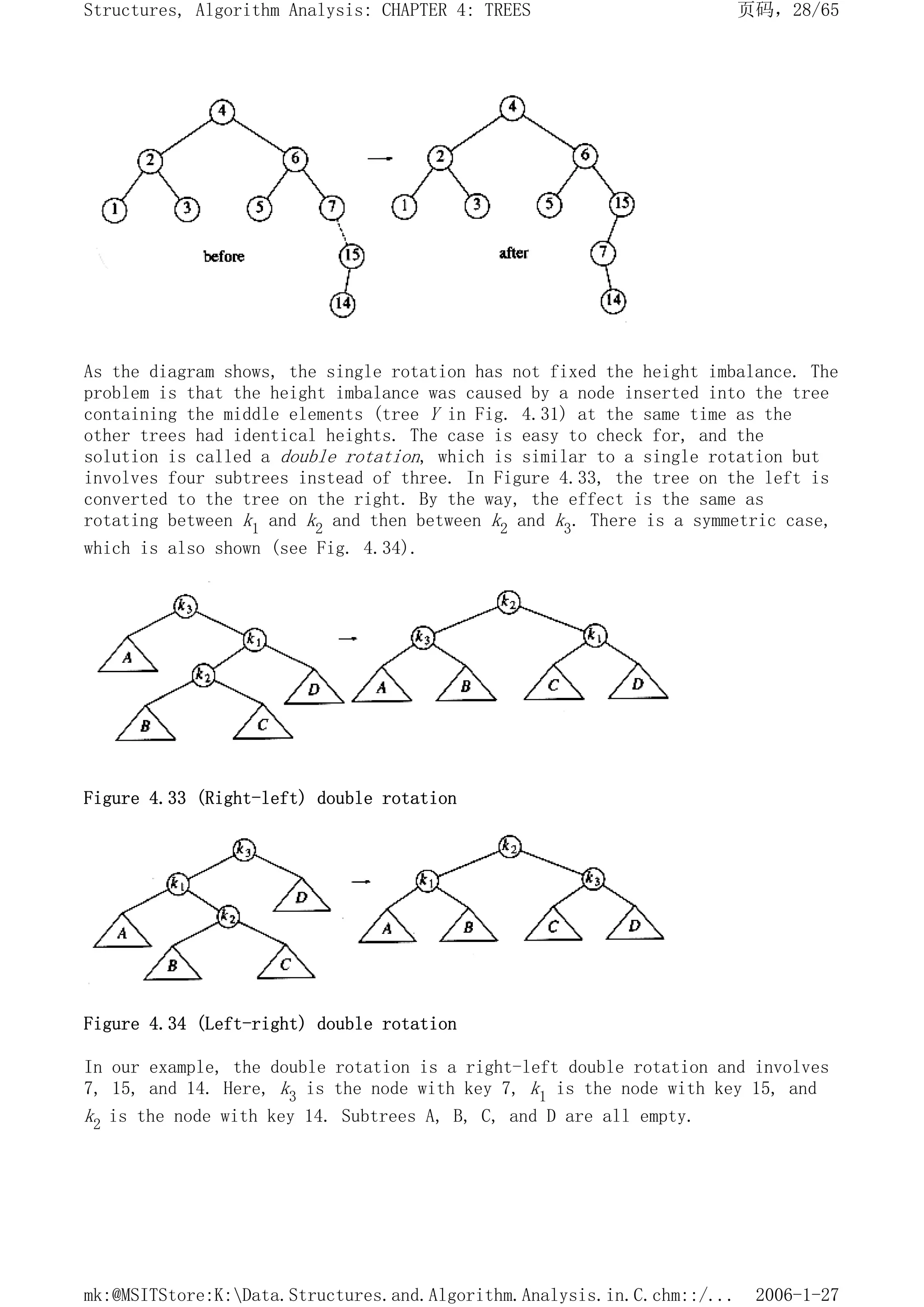 As the diagram shows, the single rotation has not fixed the height imbalance. The
problem is that the height imbalance was caused by a node inserted into the tree
containing the middle elements (tree Y in Fig. 4.31) at the same time as the
other trees had identical heights. The case is easy to check for, and the
solution is called a double rotation, which is similar to a single rotation but
involves four subtrees instead of three. In Figure 4.33, the tree on the left is
converted to the tree on the right. By the way, the effect is the same as
rotating between k1 and k2 and then between k2 and k3. There is a symmetric case,
which is also shown (see Fig. 4.34).
Figure 4.33 (Right-left) double rotation
Figure 4.34 (Left-right) double rotation
In our example, the double rotation is a right-left double rotation and involves
7, 15, and 14. Here, k3 is the node with key 7, k1 is the node with key 15, and
k2 is the node with key 14. Subtrees A, B, C, and D are all empty.
页码，28/65
Structures, Algorithm Analysis: CHAPTER 4: TREES
2006-1-27
mk:@MSITStore:K:Data.Structures.and.Algorithm.Analysis.in.C.chm::/...
 