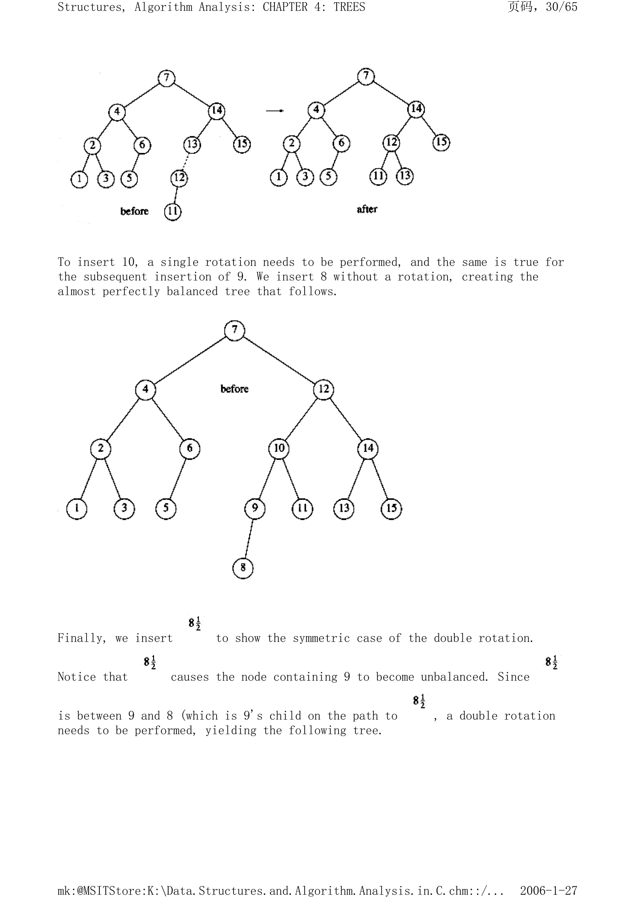 To insert 10, a single rotation needs to be performed, and the same is true for
the subsequent insertion of 9. We insert 8 without a rotation, creating the
almost perfectly balanced tree that follows.
Finally, we insert to show the symmetric case of the double rotation.
Notice that causes the node containing 9 to become unbalanced. Since
is between 9 and 8 (which is 9's child on the path to , a double rotation
needs to be performed, yielding the following tree.
页码，30/65
Structures, Algorithm Analysis: CHAPTER 4: TREES
2006-1-27
mk:@MSITStore:K:Data.Structures.and.Algorithm.Analysis.in.C.chm::/...
 