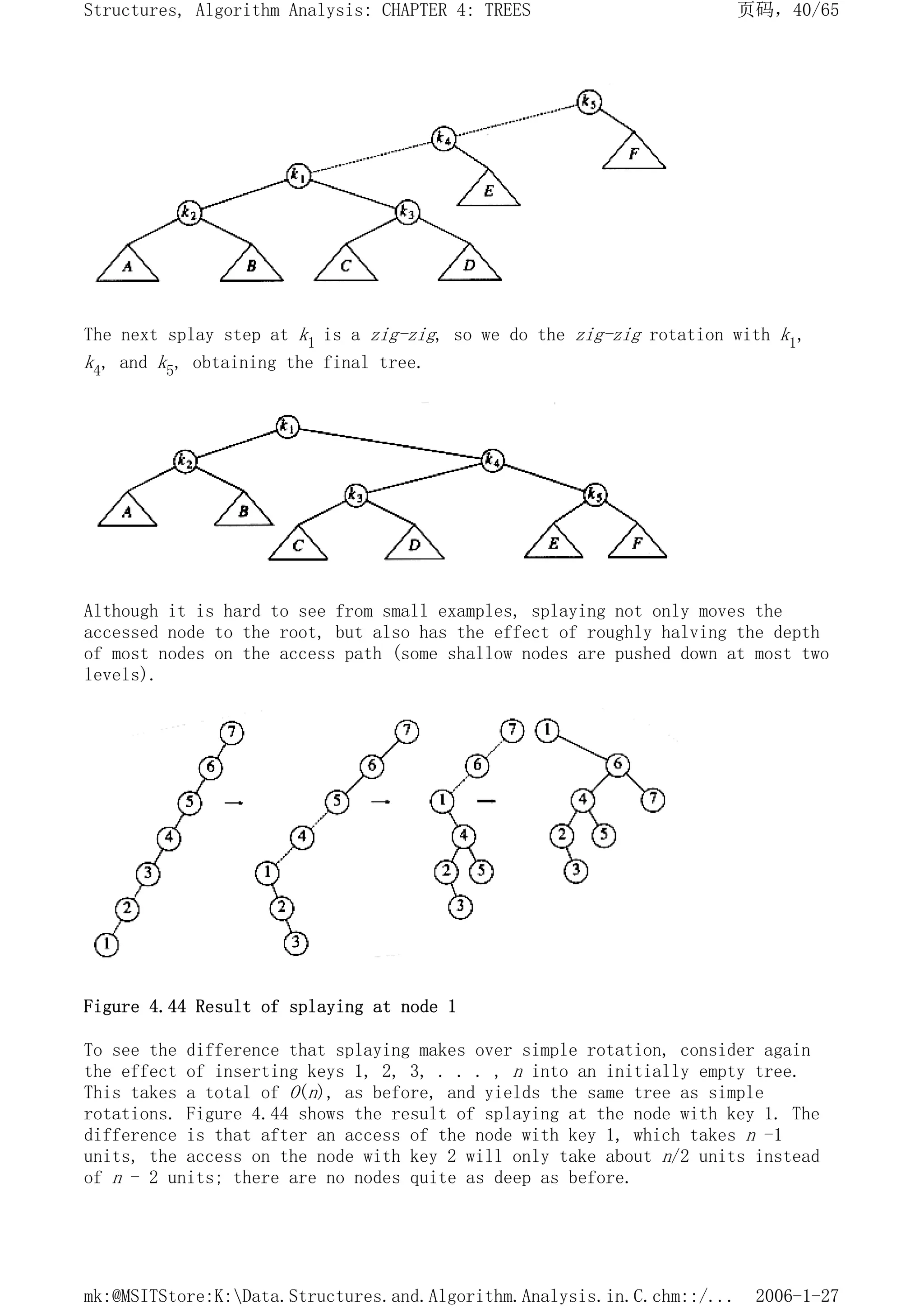 The next splay step at k1 is a zig-zig, so we do the zig-zig rotation with k1,
k4, and k5, obtaining the final tree.
Although it is hard to see from small examples, splaying not only moves the
accessed node to the root, but also has the effect of roughly halving the depth
of most nodes on the access path (some shallow nodes are pushed down at most two
levels).
Figure 4.44 Result of splaying at node 1
To see the difference that splaying makes over simple rotation, consider again
the effect of inserting keys 1, 2, 3, . . . , n into an initially empty tree.
This takes a total of O(n), as before, and yields the same tree as simple
rotations. Figure 4.44 shows the result of splaying at the node with key 1. The
difference is that after an access of the node with key 1, which takes n -1
units, the access on the node with key 2 will only take about n/2 units instead
of n - 2 units; there are no nodes quite as deep as before.
页码，40/65
Structures, Algorithm Analysis: CHAPTER 4: TREES
2006-1-27
mk:@MSITStore:K:Data.Structures.and.Algorithm.Analysis.in.C.chm::/...
 