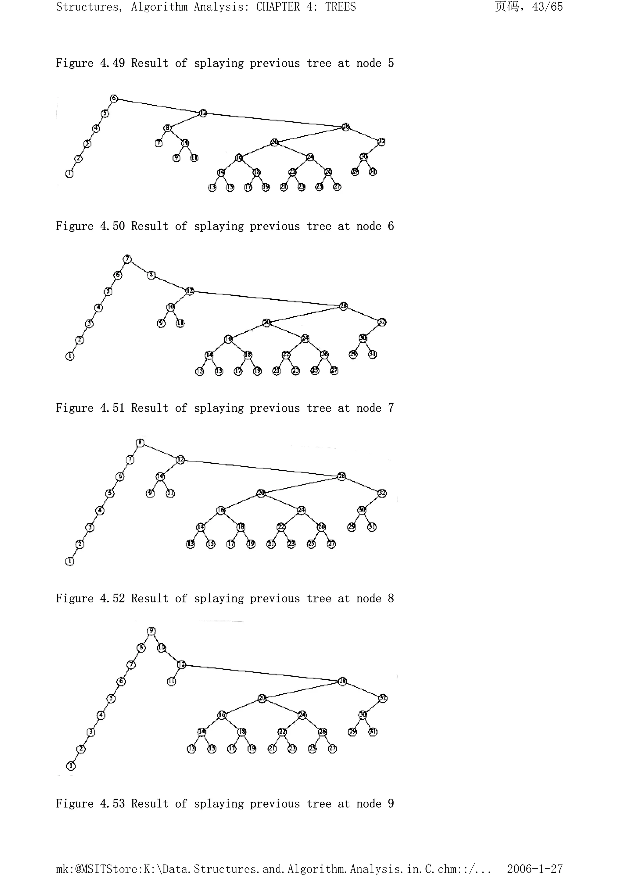 Figure 4.49 Result of splaying previous tree at node 5
Figure 4.50 Result of splaying previous tree at node 6
Figure 4.51 Result of splaying previous tree at node 7
Figure 4.52 Result of splaying previous tree at node 8
Figure 4.53 Result of splaying previous tree at node 9
页码，43/65
Structures, Algorithm Analysis: CHAPTER 4: TREES
2006-1-27
mk:@MSITStore:K:Data.Structures.and.Algorithm.Analysis.in.C.chm::/...
 