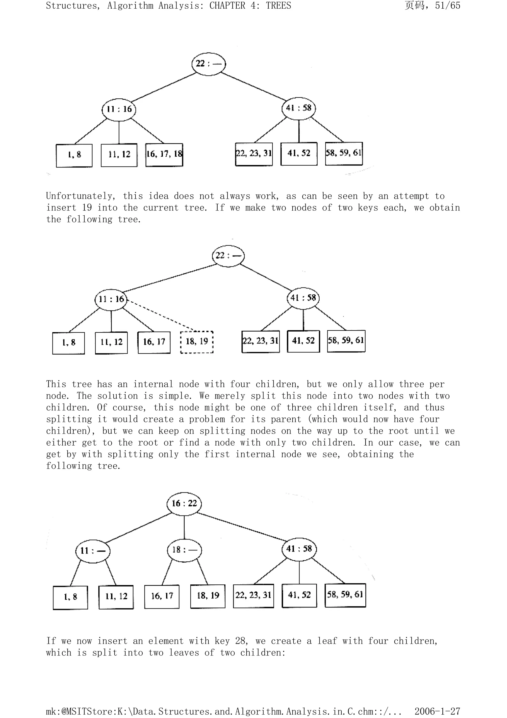 Unfortunately, this idea does not always work, as can be seen by an attempt to
insert 19 into the current tree. If we make two nodes of two keys each, we obtain
the following tree.
This tree has an internal node with four children, but we only allow three per
node. The solution is simple. We merely split this node into two nodes with two
children. Of course, this node might be one of three children itself, and thus
splitting it would create a problem for its parent (which would now have four
children), but we can keep on splitting nodes on the way up to the root until we
either get to the root or find a node with only two children. In our case, we can
get by with splitting only the first internal node we see, obtaining the
following tree.
If we now insert an element with key 28, we create a leaf with four children,
which is split into two leaves of two children:
页码，51/65
Structures, Algorithm Analysis: CHAPTER 4: TREES
2006-1-27
mk:@MSITStore:K:Data.Structures.and.Algorithm.Analysis.in.C.chm::/...
 