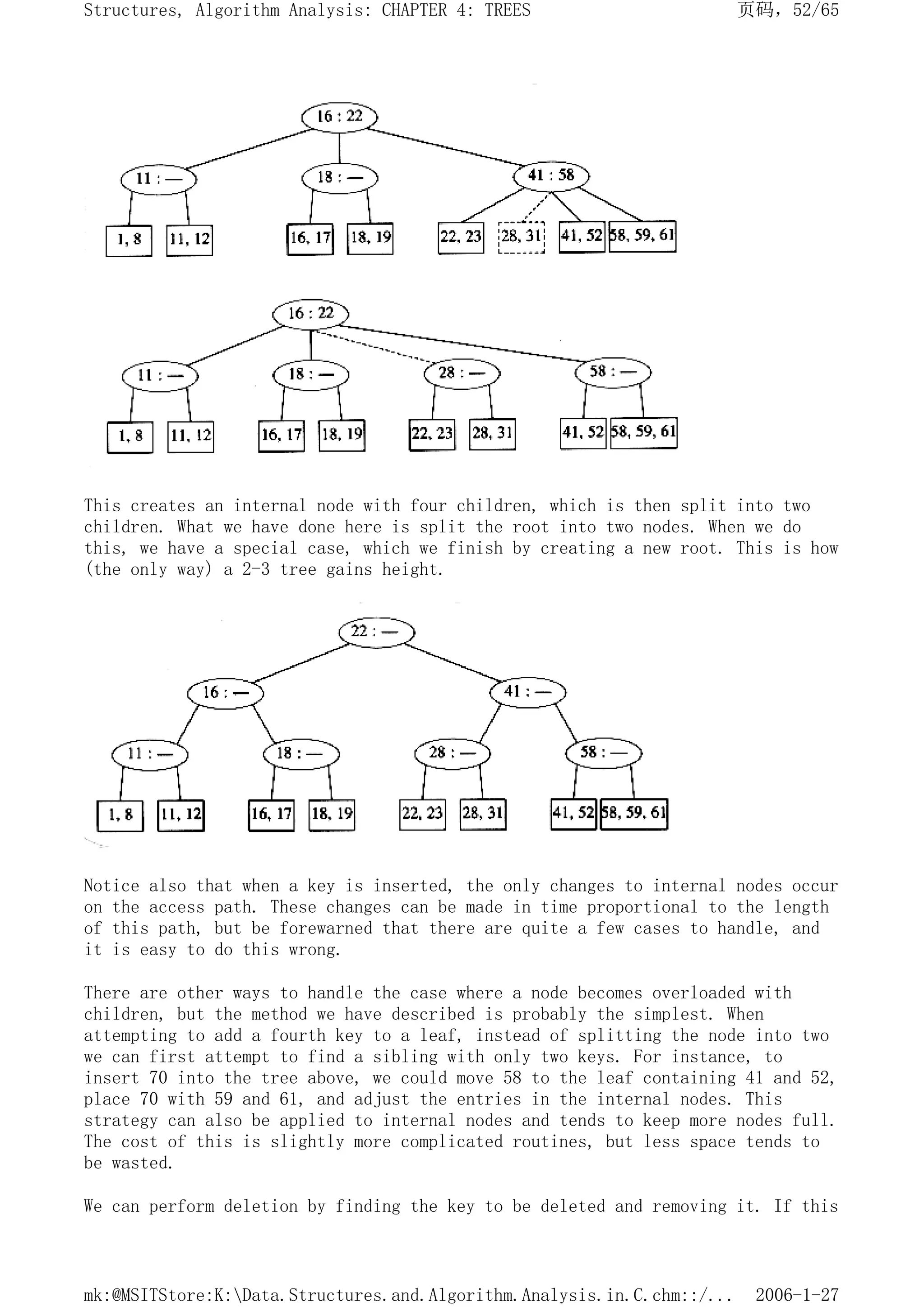 This creates an internal node with four children, which is then split into two
children. What we have done here is split the root into two nodes. When we do
this, we have a special case, which we finish by creating a new root. This is how
(the only way) a 2-3 tree gains height.
Notice also that when a key is inserted, the only changes to internal nodes occur
on the access path. These changes can be made in time proportional to the length
of this path, but be forewarned that there are quite a few cases to handle, and
it is easy to do this wrong.
There are other ways to handle the case where a node becomes overloaded with
children, but the method we have described is probably the simplest. When
attempting to add a fourth key to a leaf, instead of splitting the node into two
we can first attempt to find a sibling with only two keys. For instance, to
insert 70 into the tree above, we could move 58 to the leaf containing 41 and 52,
place 70 with 59 and 61, and adjust the entries in the internal nodes. This
strategy can also be applied to internal nodes and tends to keep more nodes full.
The cost of this is slightly more complicated routines, but less space tends to
be wasted.
We can perform deletion by finding the key to be deleted and removing it. If this
页码，52/65
Structures, Algorithm Analysis: CHAPTER 4: TREES
2006-1-27
mk:@MSITStore:K:Data.Structures.and.Algorithm.Analysis.in.C.chm::/...
 