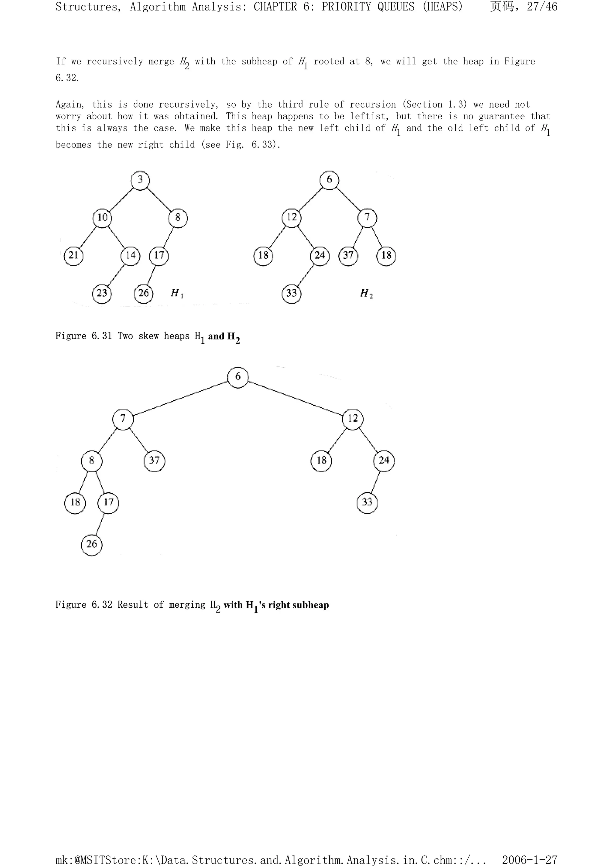 If we recursively merge H2 with the subheap of H1 rooted at 8, we will get the heap in Figure
6.32.
Again, this is done recursively, so by the third rule of recursion (Section 1.3) we need not
worry about how it was obtained. This heap happens to be leftist, but there is no guarantee that
this is always the case. We make this heap the new left child of H1 and the old left child of H1
becomes the new right child (see Fig. 6.33).
Figure 6.31 Two skew heaps H1 and H2
Figure 6.32 Result of merging H2 with H1's right subheap
页码，27/46
Structures, Algorithm Analysis: CHAPTER 6: PRIORITY QUEUES (HEAPS)
2006-1-27
mk:@MSITStore:K:Data.Structures.and.Algorithm.Analysis.in.C.chm::/...
 