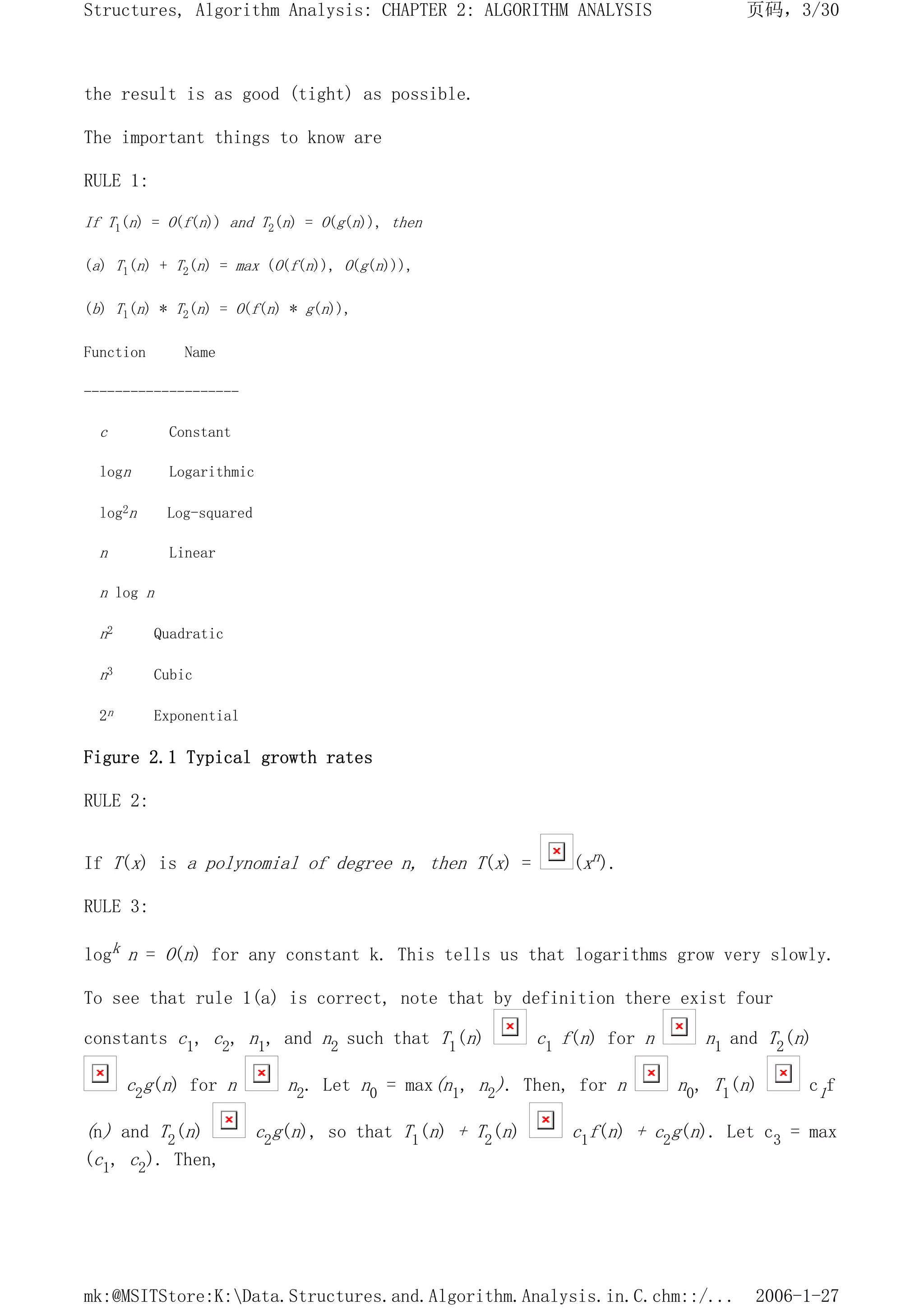 the result is as good (tight) as possible.
The important things to know are
RULE 1:
If T1(n) = O(f(n)) and T2(n) = O(g(n)), then
(a) T1(n) + T2(n) = max (O(f(n)), O(g(n))),
(b) T1(n) * T2(n) = O(f(n) * g(n)),
Function Name
--------------------
c Constant
logn Logarithmic
log2n Log-squared
n Linear
n log n
n2 Quadratic
n3 Cubic
2n Exponential
Figure 2.1 Typical growth rates
RULE 2:
If T(x) is a polynomial of degree n, then T(x) = (xn).
RULE 3:
logk n = O(n) for any constant k. This tells us that logarithms grow very slowly.
To see that rule 1(a) is correct, note that by definition there exist four
constants c1, c2, n1, and n2 such that T1(n) c1 f(n) for n n1 and T2(n)
c2g(n) for n n2. Let n0 = max(n1, n2). Then, for n n0, T1(n) c1f
(n) and T2(n) c2g(n), so that T1(n) + T2(n) c1f(n) + c2g(n). Let c3 = max
(c1, c2). Then,
页码，3/30
Structures, Algorithm Analysis: CHAPTER 2: ALGORITHM ANALYSIS
2006-1-27
mk:@MSITStore:K:Data.Structures.and.Algorithm.Analysis.in.C.chm::/...
 