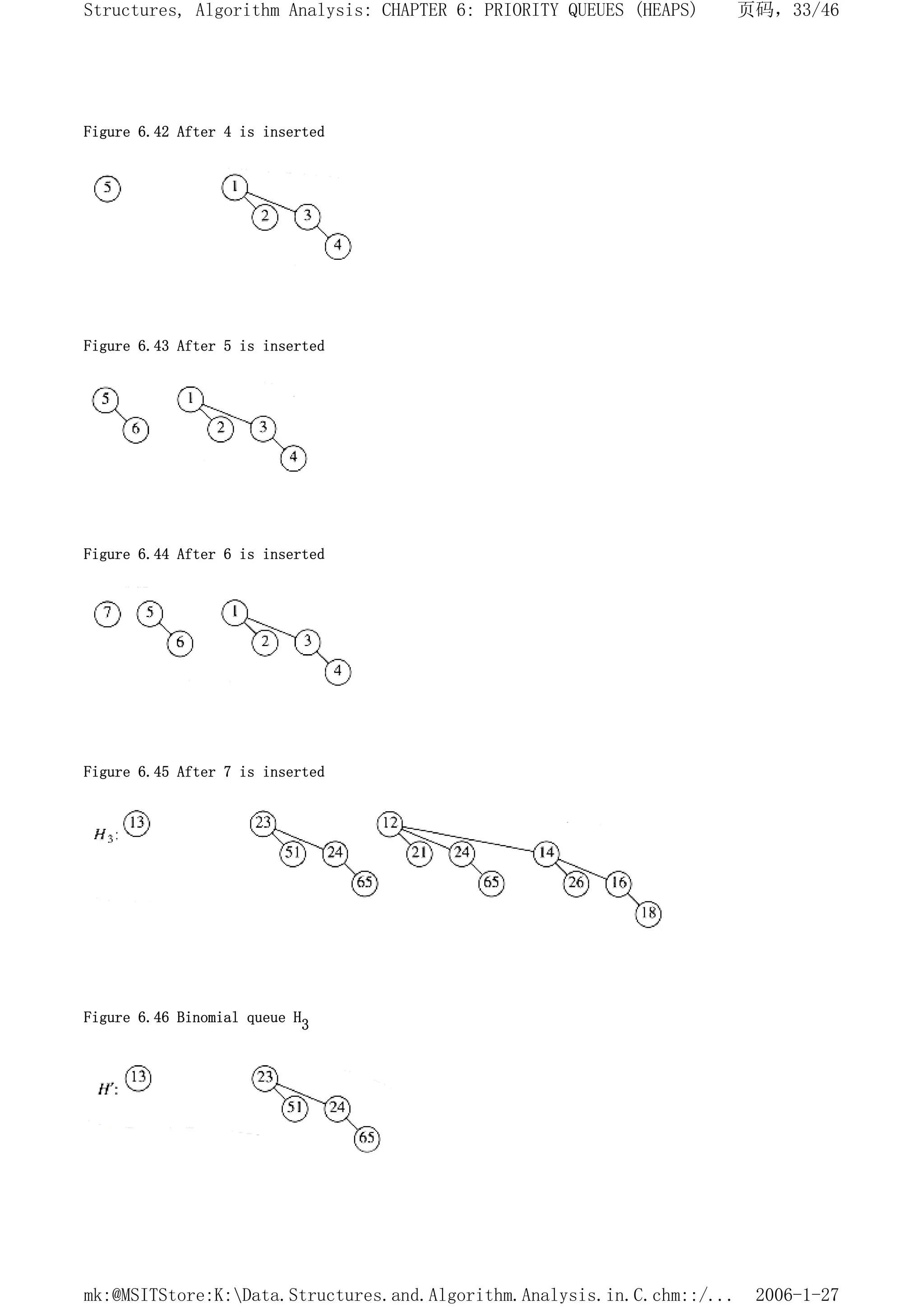 Figure 6.42 After 4 is inserted
Figure 6.43 After 5 is inserted
Figure 6.44 After 6 is inserted
Figure 6.45 After 7 is inserted
Figure 6.46 Binomial queue H3
页码，33/46
Structures, Algorithm Analysis: CHAPTER 6: PRIORITY QUEUES (HEAPS)
2006-1-27
mk:@MSITStore:K:Data.Structures.and.Algorithm.Analysis.in.C.chm::/...
 
