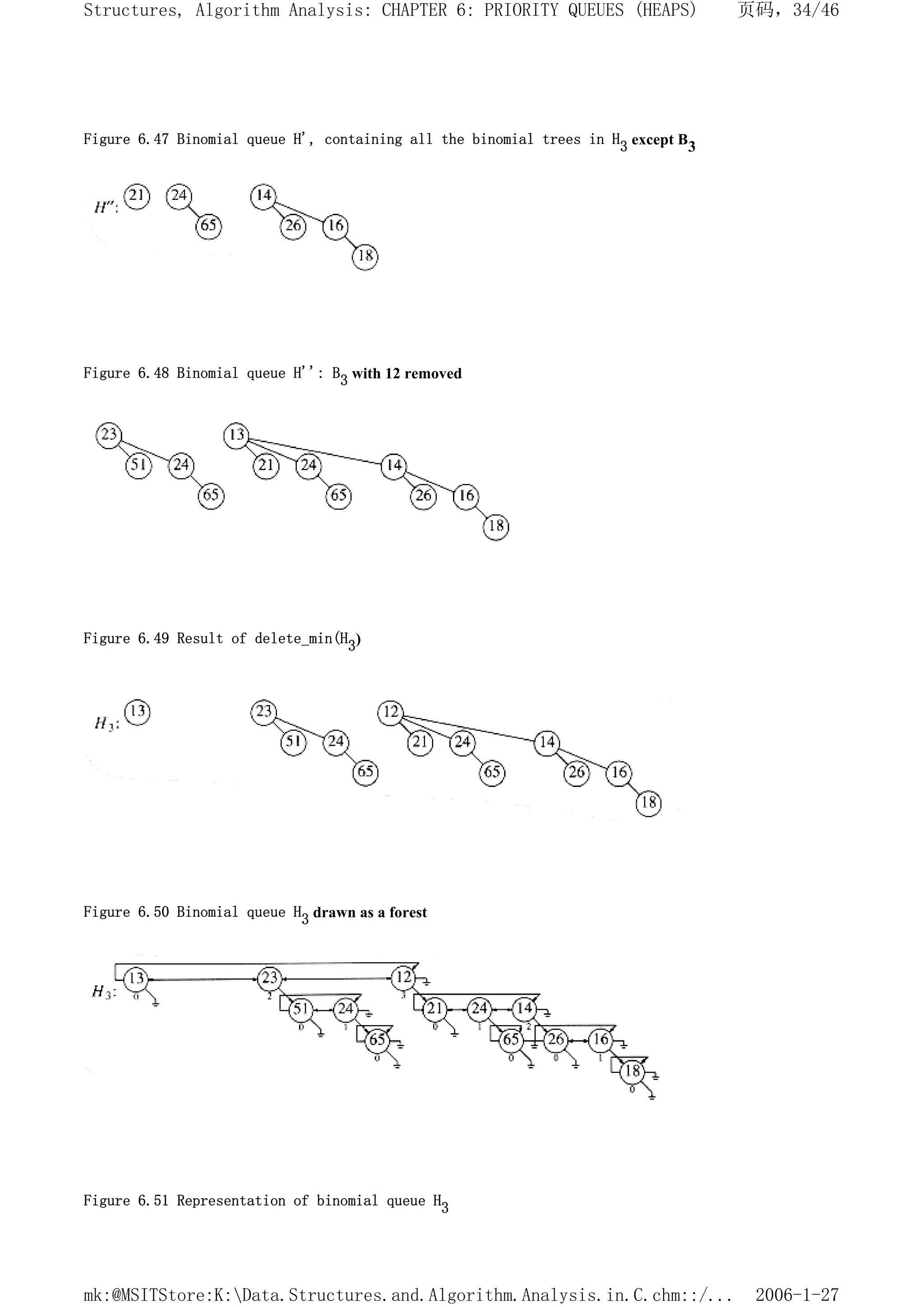 Figure 6.47 Binomial queue H', containing all the binomial trees in H3 except B3
Figure 6.48 Binomial queue H'': B3 with 12 removed
Figure 6.49 Result of delete_min(H3)
Figure 6.50 Binomial queue H3 drawn as a forest
Figure 6.51 Representation of binomial queue H3
页码，34/46
Structures, Algorithm Analysis: CHAPTER 6: PRIORITY QUEUES (HEAPS)
2006-1-27
mk:@MSITStore:K:Data.Structures.and.Algorithm.Analysis.in.C.chm::/...
 