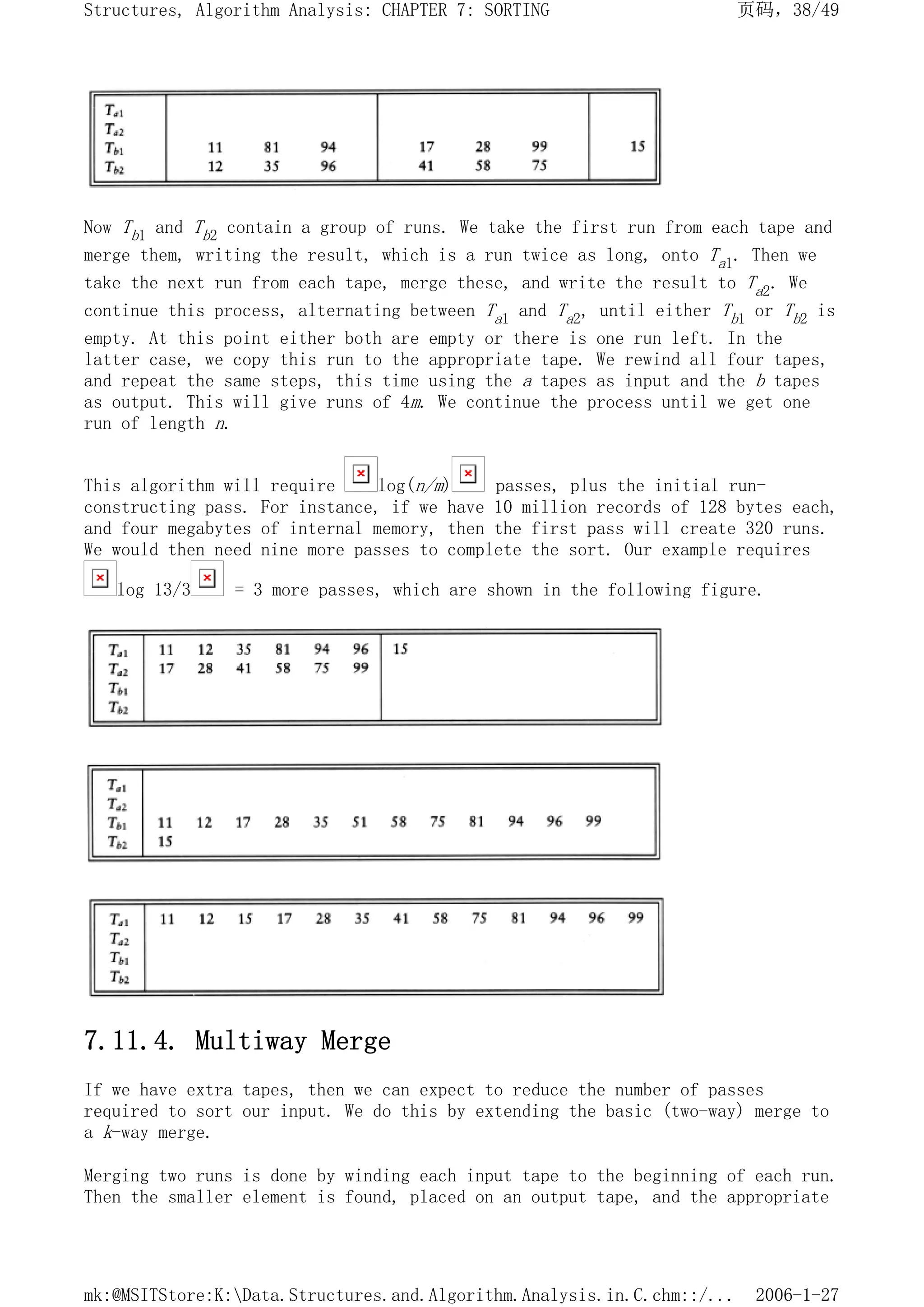 Now Tb1 and Tb2 contain a group of runs. We take the first run from each tape and
merge them, writing the result, which is a run twice as long, onto Ta1. Then we
take the next run from each tape, merge these, and write the result to Ta2. We
continue this process, alternating between Ta1 and Ta2, until either Tb1 or Tb2 is
empty. At this point either both are empty or there is one run left. In the
latter case, we copy this run to the appropriate tape. We rewind all four tapes,
and repeat the same steps, this time using the a tapes as input and the b tapes
as output. This will give runs of 4m. We continue the process until we get one
run of length n.
This algorithm will require log(n/m) passes, plus the initial run-
constructing pass. For instance, if we have 10 million records of 128 bytes each,
and four megabytes of internal memory, then the first pass will create 320 runs.
We would then need nine more passes to complete the sort. Our example requires
log 13/3 = 3 more passes, which are shown in the following figure.
7.11.4. Multiway Merge
If we have extra tapes, then we can expect to reduce the number of passes
required to sort our input. We do this by extending the basic (two-way) merge to
a k-way merge.
Merging two runs is done by winding each input tape to the beginning of each run.
Then the smaller element is found, placed on an output tape, and the appropriate
页码，38/49
Structures, Algorithm Analysis: CHAPTER 7: SORTING
2006-1-27
mk:@MSITStore:K:Data.Structures.and.Algorithm.Analysis.in.C.chm::/...
 