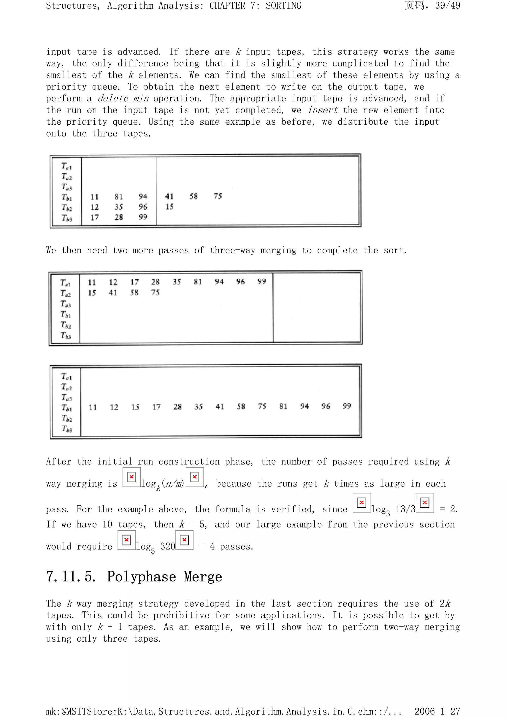 input tape is advanced. If there are k input tapes, this strategy works the same
way, the only difference being that it is slightly more complicated to find the
smallest of the k elements. We can find the smallest of these elements by using a
priority queue. To obtain the next element to write on the output tape, we
perform a delete_min operation. The appropriate input tape is advanced, and if
the run on the input tape is not yet completed, we insert the new element into
the priority queue. Using the same example as before, we distribute the input
onto the three tapes.
We then need two more passes of three-way merging to complete the sort.
After the initial run construction phase, the number of passes required using k-
way merging is logk(n/m) , because the runs get k times as large in each
pass. For the example above, the formula is verified, since log3 13/3 = 2.
If we have 10 tapes, then k = 5, and our large example from the previous section
would require log5 320 = 4 passes.
7.11.5. Polyphase Merge
The k-way merging strategy developed in the last section requires the use of 2k
tapes. This could be prohibitive for some applications. It is possible to get by
with only k + 1 tapes. As an example, we will show how to perform two-way merging
using only three tapes.
页码，39/49
Structures, Algorithm Analysis: CHAPTER 7: SORTING
2006-1-27
mk:@MSITStore:K:Data.Structures.and.Algorithm.Analysis.in.C.chm::/...
 