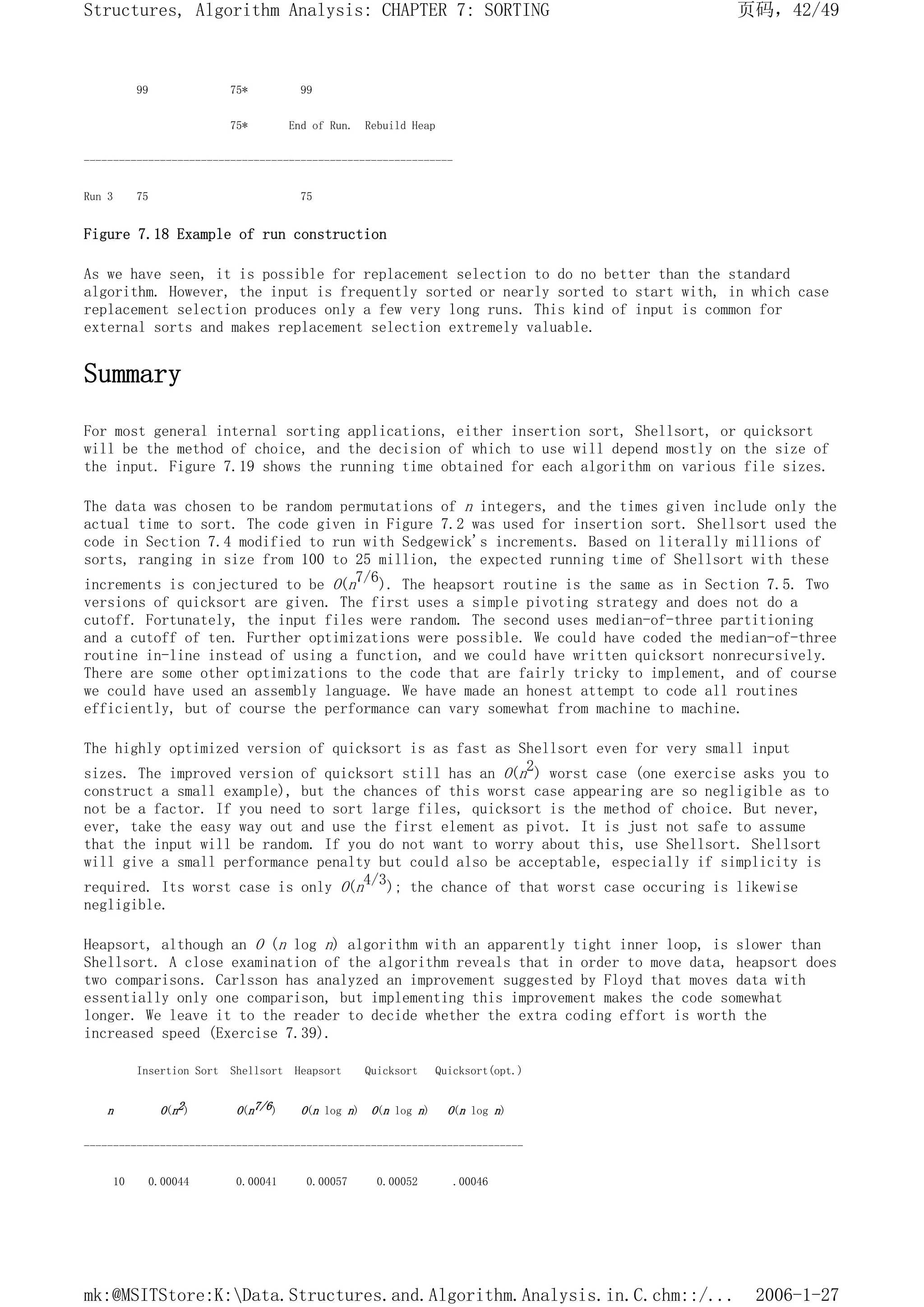 99 75* 99
75* End of Run. Rebuild Heap
---------------------------------------------------------------
Run 3 75 75
Figure 7.18 Example of run construction
As we have seen, it is possible for replacement selection to do no better than the standard
algorithm. However, the input is frequently sorted or nearly sorted to start with, in which case
replacement selection produces only a few very long runs. This kind of input is common for
external sorts and makes replacement selection extremely valuable.
Summary
For most general internal sorting applications, either insertion sort, Shellsort, or quicksort
will be the method of choice, and the decision of which to use will depend mostly on the size of
the input. Figure 7.19 shows the running time obtained for each algorithm on various file sizes.
The data was chosen to be random permutations of n integers, and the times given include only the
actual time to sort. The code given in Figure 7.2 was used for insertion sort. Shellsort used the
code in Section 7.4 modified to run with Sedgewick's increments. Based on literally millions of
sorts, ranging in size from 100 to 25 million, the expected running time of Shellsort with these
increments is conjectured to be O(n7/6). The heapsort routine is the same as in Section 7.5. Two
versions of quicksort are given. The first uses a simple pivoting strategy and does not do a
cutoff. Fortunately, the input files were random. The second uses median-of-three partitioning
and a cutoff of ten. Further optimizations were possible. We could have coded the median-of-three
routine in-line instead of using a function, and we could have written quicksort nonrecursively.
There are some other optimizations to the code that are fairly tricky to implement, and of course
we could have used an assembly language. We have made an honest attempt to code all routines
efficiently, but of course the performance can vary somewhat from machine to machine.
The highly optimized version of quicksort is as fast as Shellsort even for very small input
sizes. The improved version of quicksort still has an O(n2) worst case (one exercise asks you to
construct a small example), but the chances of this worst case appearing are so negligible as to
not be a factor. If you need to sort large files, quicksort is the method of choice. But never,
ever, take the easy way out and use the first element as pivot. It is just not safe to assume
that the input will be random. If you do not want to worry about this, use Shellsort. Shellsort
will give a small performance penalty but could also be acceptable, especially if simplicity is
required. Its worst case is only O(n4/3); the chance of that worst case occuring is likewise
negligible.
Heapsort, although an O (n log n) algorithm with an apparently tight inner loop, is slower than
Shellsort. A close examination of the algorithm reveals that in order to move data, heapsort does
two comparisons. Carlsson has analyzed an improvement suggested by Floyd that moves data with
essentially only one comparison, but implementing this improvement makes the code somewhat
longer. We leave it to the reader to decide whether the extra coding effort is worth the
increased speed (Exercise 7.39).
Insertion Sort Shellsort Heapsort Quicksort Quicksort(opt.)
n O(n2) O(n7/6) O(n log n) O(n log n) O(n log n)
---------------------------------------------------------------------------
10 0.00044 0.00041 0.00057 0.00052 .00046
页码，42/49
Structures, Algorithm Analysis: CHAPTER 7: SORTING
2006-1-27
mk:@MSITStore:K:Data.Structures.and.Algorithm.Analysis.in.C.chm::/...
 
