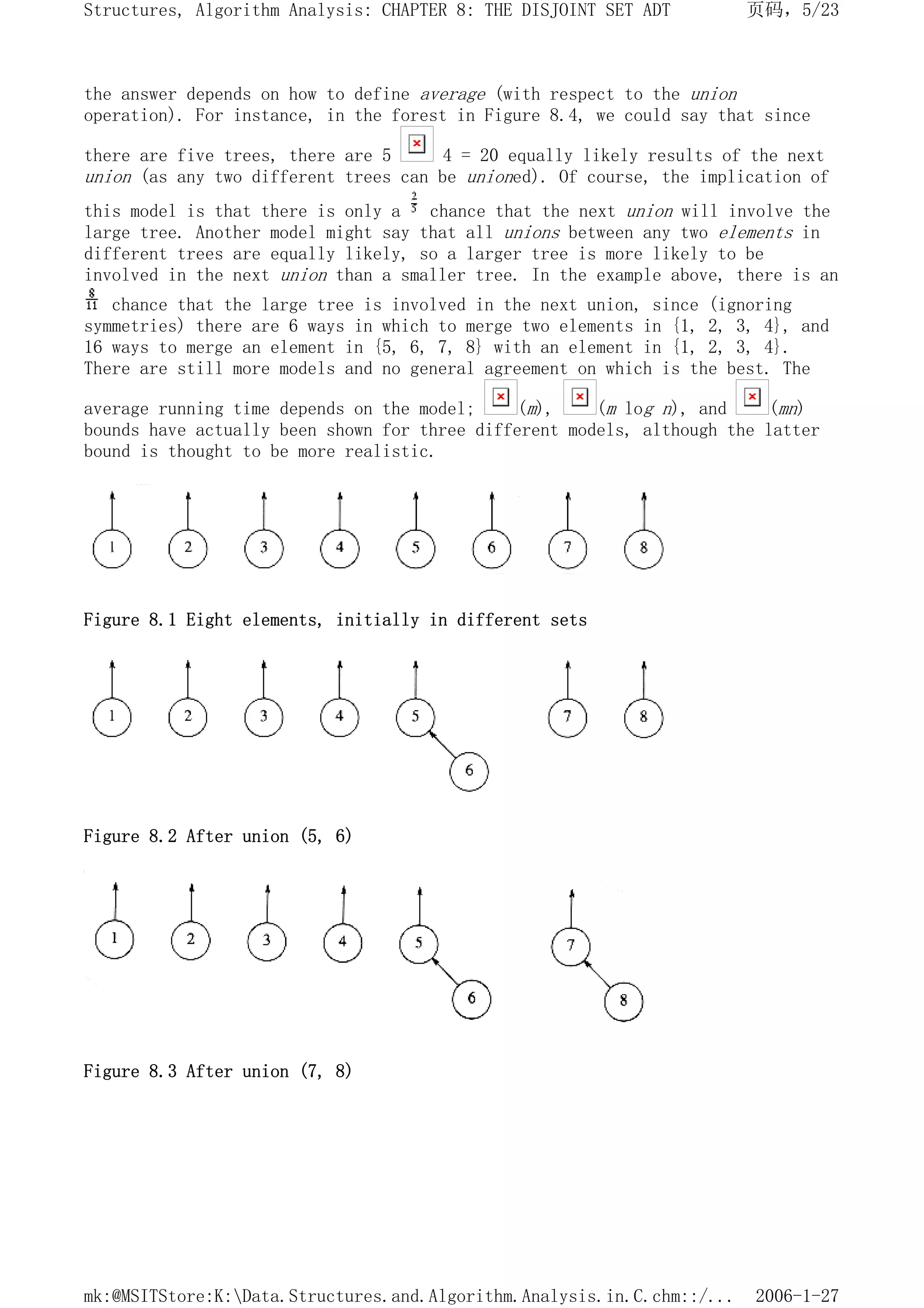 the answer depends on how to define average (with respect to the union
operation). For instance, in the forest in Figure 8.4, we could say that since
there are five trees, there are 5 4 = 20 equally likely results of the next
union (as any two different trees can be unioned). Of course, the implication of
this model is that there is only a chance that the next union will involve the
large tree. Another model might say that all unions between any two elements in
different trees are equally likely, so a larger tree is more likely to be
involved in the next union than a smaller tree. In the example above, there is an
chance that the large tree is involved in the next union, since (ignoring
symmetries) there are 6 ways in which to merge two elements in {1, 2, 3, 4}, and
16 ways to merge an element in {5, 6, 7, 8} with an element in {1, 2, 3, 4}.
There are still more models and no general agreement on which is the best. The
average running time depends on the model; (m), (m log n), and (mn)
bounds have actually been shown for three different models, although the latter
bound is thought to be more realistic.
Figure 8.1 Eight elements, initially in different sets
Figure 8.2 After union (5, 6)
Figure 8.3 After union (7, 8)
页码，5/23
Structures, Algorithm Analysis: CHAPTER 8: THE DISJOINT SET ADT
2006-1-27
mk:@MSITStore:K:Data.Structures.and.Algorithm.Analysis.in.C.chm::/...
 