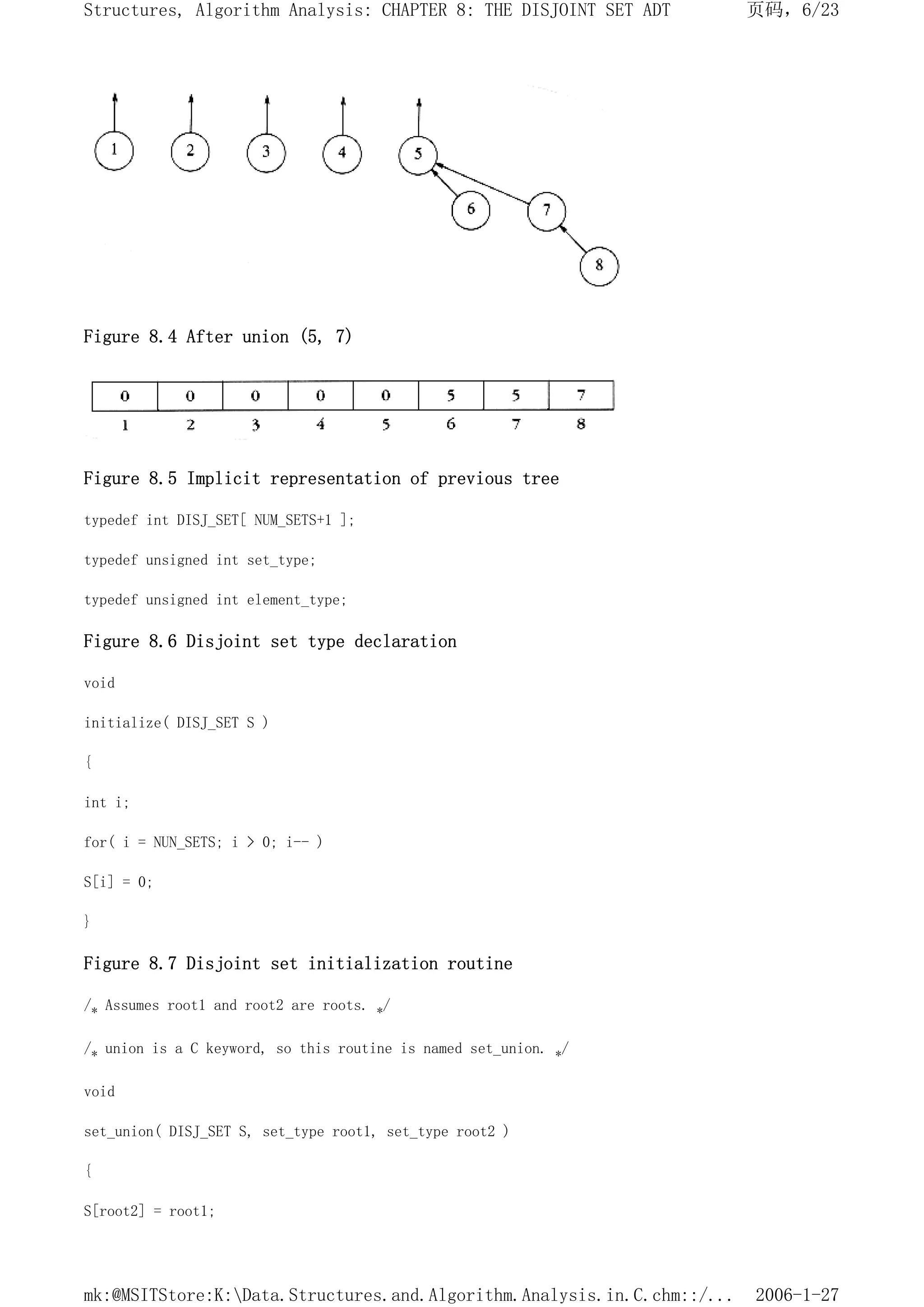 Figure 8.4 After union (5, 7)
Figure 8.5 Implicit representation of previous tree
typedef int DISJ_SET[ NUM_SETS+1 ];
typedef unsigned int set_type;
typedef unsigned int element_type;
Figure 8.6 Disjoint set type declaration
void
initialize( DISJ_SET S )
{
int i;
for( i = NUN_SETS; i > 0; i-- )
S[i] = 0;
}
Figure 8.7 Disjoint set initialization routine
/* Assumes root1 and root2 are roots. */
/* union is a C keyword, so this routine is named set_union. */
void
set_union( DISJ_SET S, set_type root1, set_type root2 )
{
S[root2] = root1;
页码，6/23
Structures, Algorithm Analysis: CHAPTER 8: THE DISJOINT SET ADT
2006-1-27
mk:@MSITStore:K:Data.Structures.and.Algorithm.Analysis.in.C.chm::/...
 