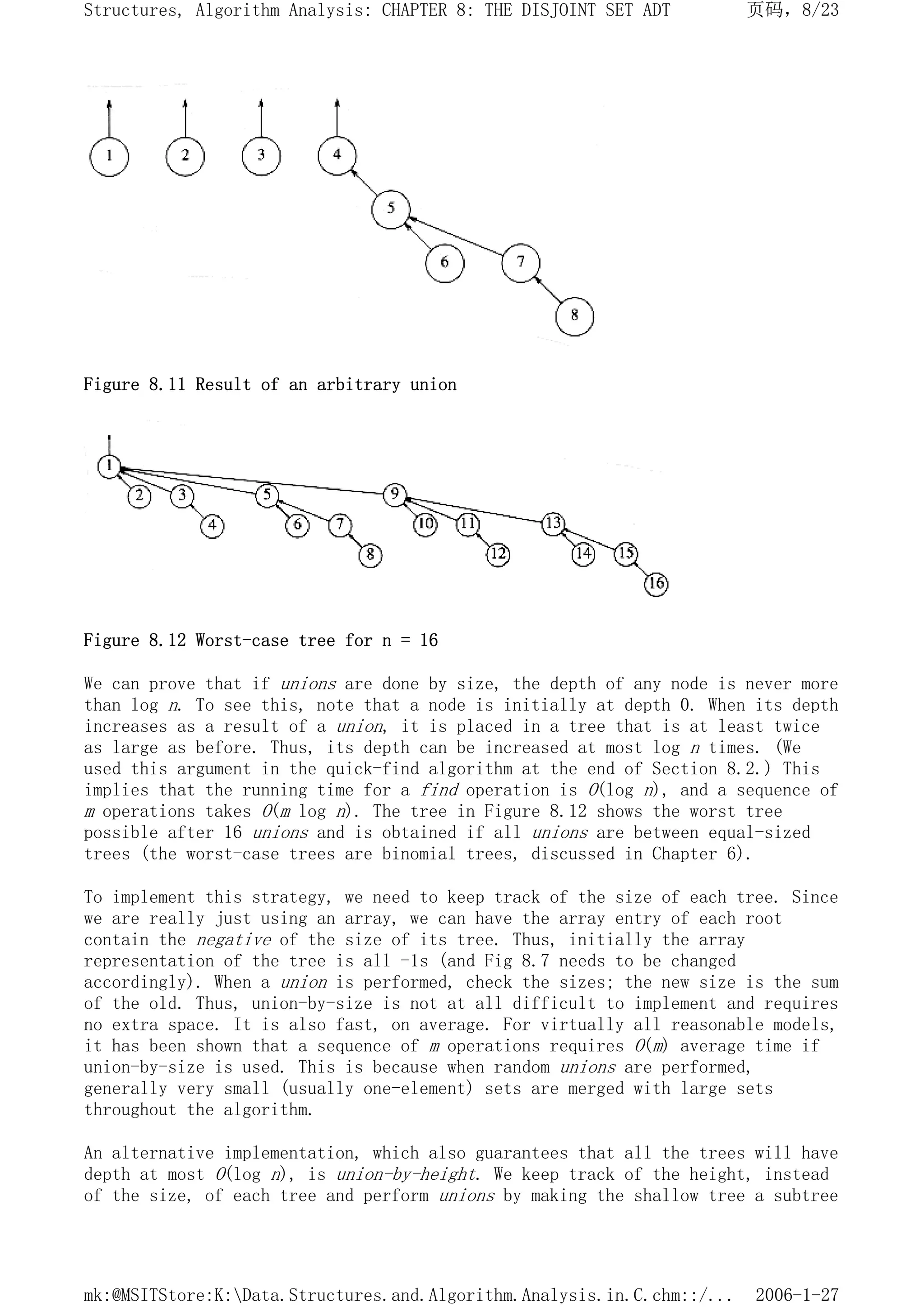 Figure 8.11 Result of an arbitrary union
Figure 8.12 Worst-case tree for n = 16
We can prove that if unions are done by size, the depth of any node is never more
than log n. To see this, note that a node is initially at depth 0. When its depth
increases as a result of a union, it is placed in a tree that is at least twice
as large as before. Thus, its depth can be increased at most log n times. (We
used this argument in the quick-find algorithm at the end of Section 8.2.) This
implies that the running time for a find operation is O(log n), and a sequence of
m operations takes O(m log n). The tree in Figure 8.12 shows the worst tree
possible after 16 unions and is obtained if all unions are between equal-sized
trees (the worst-case trees are binomial trees, discussed in Chapter 6).
To implement this strategy, we need to keep track of the size of each tree. Since
we are really just using an array, we can have the array entry of each root
contain the negative of the size of its tree. Thus, initially the array
representation of the tree is all -1s (and Fig 8.7 needs to be changed
accordingly). When a union is performed, check the sizes; the new size is the sum
of the old. Thus, union-by-size is not at all difficult to implement and requires
no extra space. It is also fast, on average. For virtually all reasonable models,
it has been shown that a sequence of m operations requires O(m) average time if
union-by-size is used. This is because when random unions are performed,
generally very small (usually one-element) sets are merged with large sets
throughout the algorithm.
An alternative implementation, which also guarantees that all the trees will have
depth at most O(log n), is union-by-height. We keep track of the height, instead
of the size, of each tree and perform unions by making the shallow tree a subtree
页码，8/23
Structures, Algorithm Analysis: CHAPTER 8: THE DISJOINT SET ADT
2006-1-27
mk:@MSITStore:K:Data.Structures.and.Algorithm.Analysis.in.C.chm::/...
 