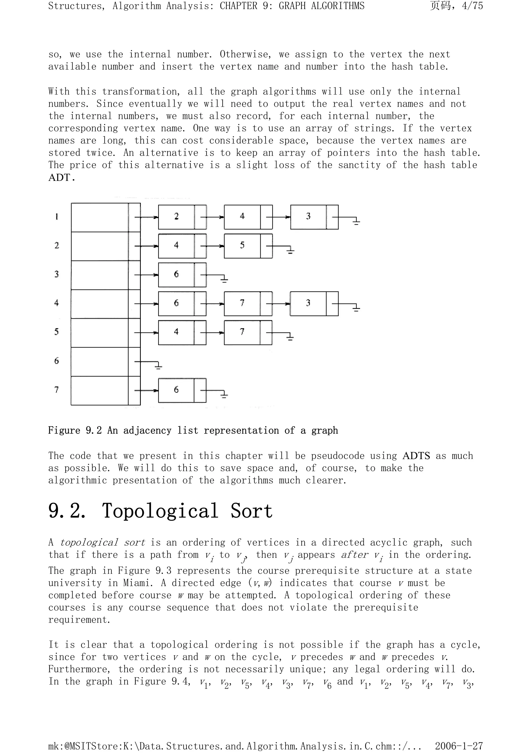 so, we use the internal number. Otherwise, we assign to the vertex the next
available number and insert the vertex name and number into the hash table.
With this transformation, all the graph algorithms will use only the internal
numbers. Since eventually we will need to output the real vertex names and not
the internal numbers, we must also record, for each internal number, the
corresponding vertex name. One way is to use an array of strings. If the vertex
names are long, this can cost considerable space, because the vertex names are
stored twice. An alternative is to keep an array of pointers into the hash table.
The price of this alternative is a slight loss of the sanctity of the hash table
ADT.
Figure 9.2 An adjacency list representation of a graph
The code that we present in this chapter will be pseudocode using ADTS as much
as possible. We will do this to save space and, of course, to make the
algorithmic presentation of the algorithms much clearer.
9.2. Topological Sort
A topological sort is an ordering of vertices in a directed acyclic graph, such
that if there is a path from vi to vj, then vj appears after vi in the ordering.
The graph in Figure 9.3 represents the course prerequisite structure at a state
university in Miami. A directed edge (v,w) indicates that course v must be
completed before course w may be attempted. A topological ordering of these
courses is any course sequence that does not violate the prerequisite
requirement.
It is clear that a topological ordering is not possible if the graph has a cycle,
since for two vertices v and w on the cycle, v precedes w and w precedes v.
Furthermore, the ordering is not necessarily unique; any legal ordering will do.
In the graph in Figure 9.4, v1, v2, v5, v4, v3, v7, v6 and v1, v2, v5, v4, v7, v3,
页码，4/75
Structures, Algorithm Analysis: CHAPTER 9: GRAPH ALGORITHMS
2006-1-27
mk:@MSITStore:K:Data.Structures.and.Algorithm.Analysis.in.C.chm::/...
 