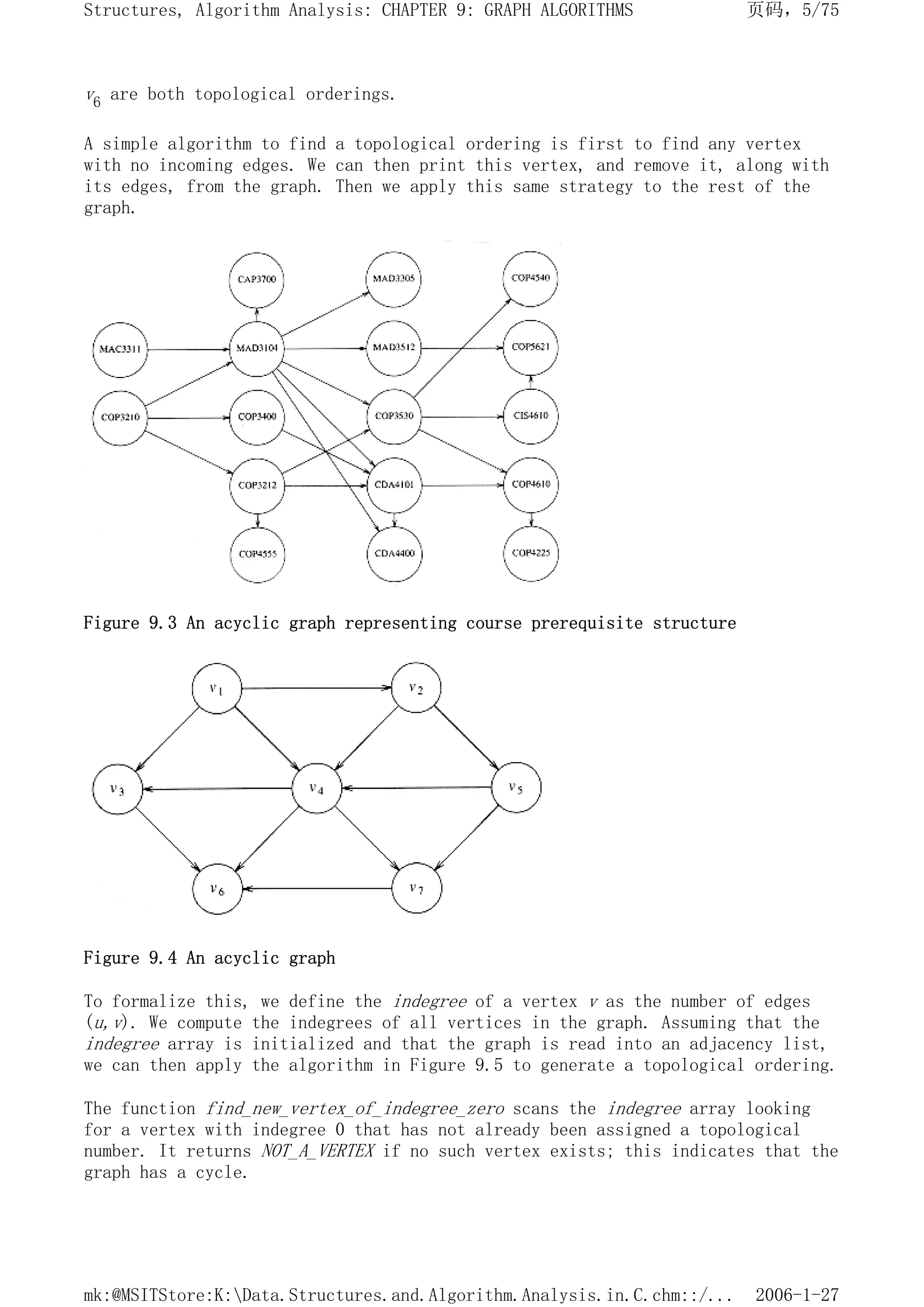 v6 are both topological orderings.
A simple algorithm to find a topological ordering is first to find any vertex
with no incoming edges. We can then print this vertex, and remove it, along with
its edges, from the graph. Then we apply this same strategy to the rest of the
graph.
Figure 9.3 An acyclic graph representing course prerequisite structure
Figure 9.4 An acyclic graph
To formalize this, we define the indegree of a vertex v as the number of edges
(u,v). We compute the indegrees of all vertices in the graph. Assuming that the
indegree array is initialized and that the graph is read into an adjacency list,
we can then apply the algorithm in Figure 9.5 to generate a topological ordering.
The function find_new_vertex_of_indegree_zero scans the indegree array looking
for a vertex with indegree 0 that has not already been assigned a topological
number. It returns NOT_A_VERTEX if no such vertex exists; this indicates that the
graph has a cycle.
页码，5/75
Structures, Algorithm Analysis: CHAPTER 9: GRAPH ALGORITHMS
2006-1-27
mk:@MSITStore:K:Data.Structures.and.Algorithm.Analysis.in.C.chm::/...
 