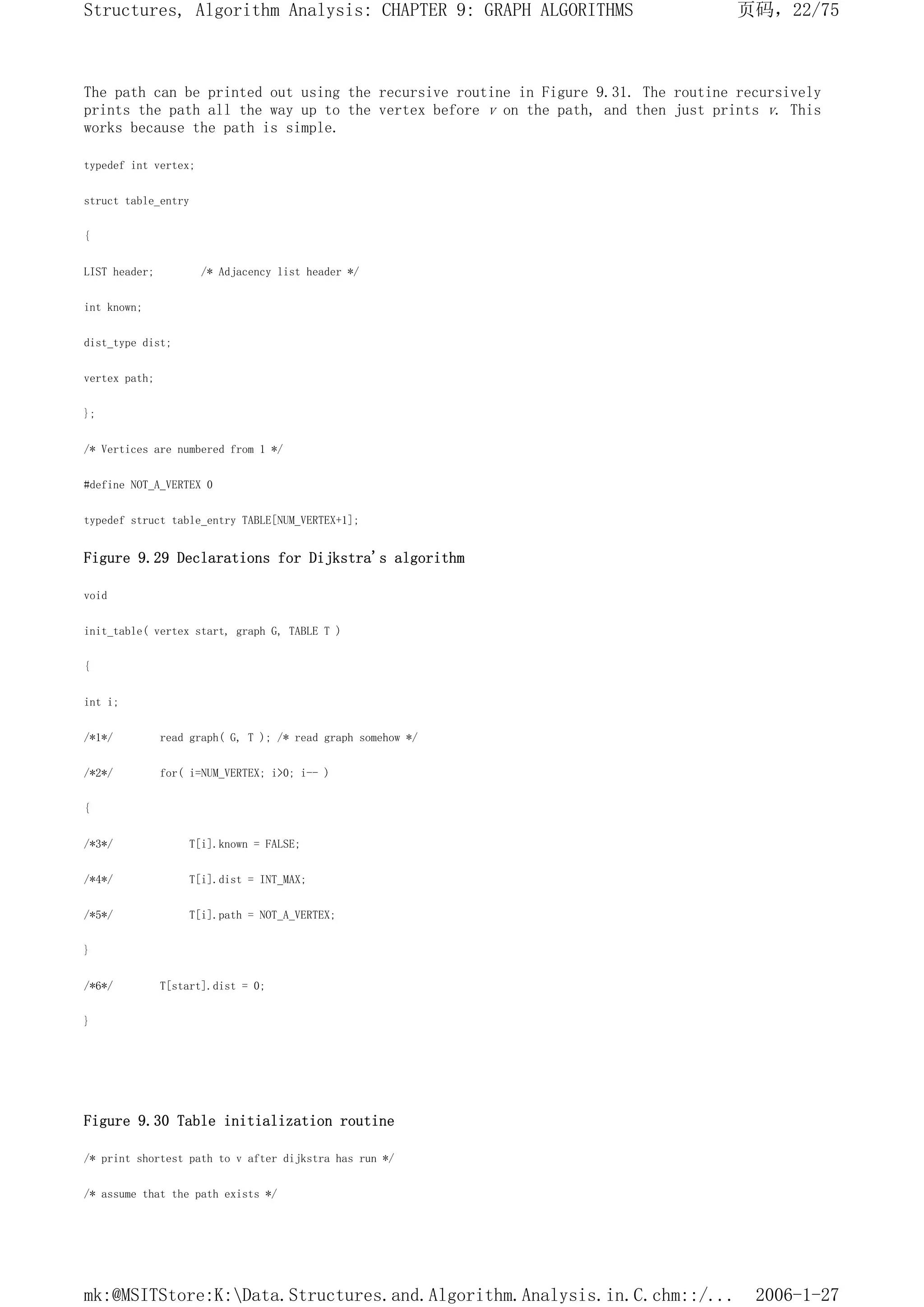 The path can be printed out using the recursive routine in Figure 9.31. The routine recursively
prints the path all the way up to the vertex before v on the path, and then just prints v. This
works because the path is simple.
typedef int vertex;
struct table_entry
{
LIST header; /* Adjacency list header */
int known;
dist_type dist;
vertex path;
};
/* Vertices are numbered from 1 */
#define NOT_A_VERTEX 0
typedef struct table_entry TABLE[NUM_VERTEX+1];
Figure 9.29 Declarations for Dijkstra's algorithm
void
init_table( vertex start, graph G, TABLE T )
{
int i;
/*1*/ read graph( G, T ); /* read graph somehow */
/*2*/ for( i=NUM_VERTEX; i>0; i-- )
{
/*3*/ T[i].known = FALSE;
/*4*/ T[i].dist = INT_MAX;
/*5*/ T[i].path = NOT_A_VERTEX;
}
/*6*/ T[start].dist = 0;
}
Figure 9.30 Table initialization routine
/* print shortest path to v after dijkstra has run */
/* assume that the path exists */
页码，22/75
Structures, Algorithm Analysis: CHAPTER 9: GRAPH ALGORITHMS
2006-1-27
mk:@MSITStore:K:Data.Structures.and.Algorithm.Analysis.in.C.chm::/...
 