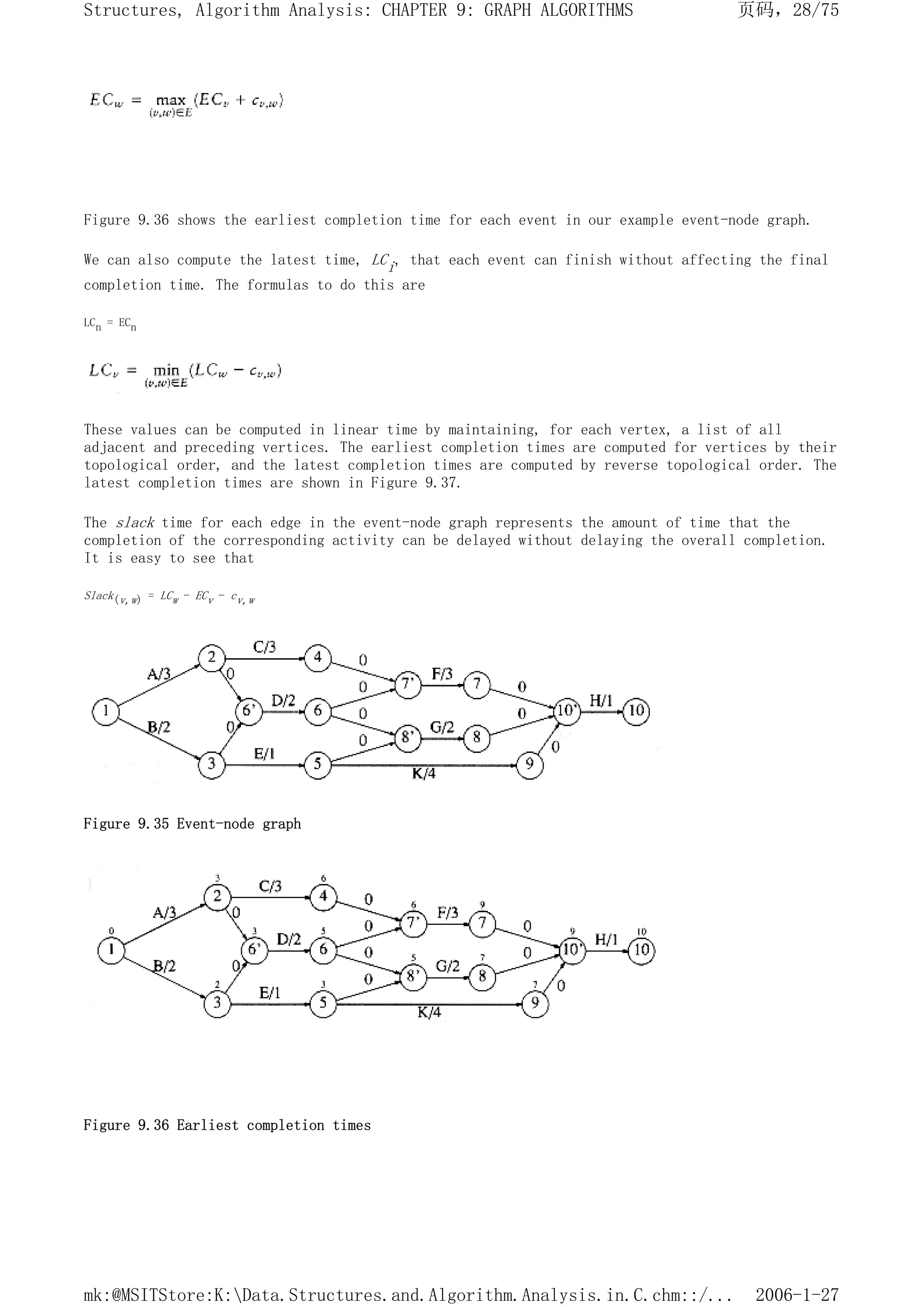 Figure 9.36 shows the earliest completion time for each event in our example event-node graph.
We can also compute the latest time, LCi, that each event can finish without affecting the final
completion time. The formulas to do this are
LCn = ECn
These values can be computed in linear time by maintaining, for each vertex, a list of all
adjacent and preceding vertices. The earliest completion times are computed for vertices by their
topological order, and the latest completion times are computed by reverse topological order. The
latest completion times are shown in Figure 9.37.
The slack time for each edge in the event-node graph represents the amount of time that the
completion of the corresponding activity can be delayed without delaying the overall completion.
It is easy to see that
Slack(v,w) = LCw - ECv - cv,w
Figure 9.35 Event-node graph
Figure 9.36 Earliest completion times
页码，28/75
Structures, Algorithm Analysis: CHAPTER 9: GRAPH ALGORITHMS
2006-1-27
mk:@MSITStore:K:Data.Structures.and.Algorithm.Analysis.in.C.chm::/...
 