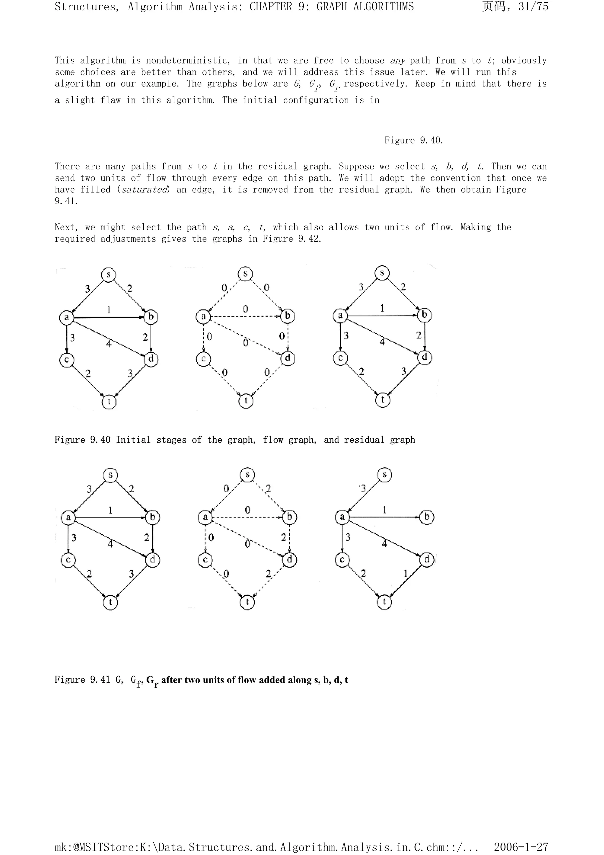 This algorithm is nondeterministic, in that we are free to choose any path from s to t; obviously
some choices are better than others, and we will address this issue later. We will run this
algorithm on our example. The graphs below are G, Gf, Gr respectively. Keep in mind that there is
a slight flaw in this algorithm. The initial configuration is in
Figure 9.40.
There are many paths from s to t in the residual graph. Suppose we select s, b, d, t. Then we can
send two units of flow through every edge on this path. We will adopt the convention that once we
have filled (saturated) an edge, it is removed from the residual graph. We then obtain Figure
9.41.
Next, we might select the path s, a, c, t, which also allows two units of flow. Making the
required adjustments gives the graphs in Figure 9.42.
Figure 9.40 Initial stages of the graph, flow graph, and residual graph
Figure 9.41 G, Gf, Gr after two units of flow added along s, b, d, t
页码，31/75
Structures, Algorithm Analysis: CHAPTER 9: GRAPH ALGORITHMS
2006-1-27
mk:@MSITStore:K:Data.Structures.and.Algorithm.Analysis.in.C.chm::/...
 