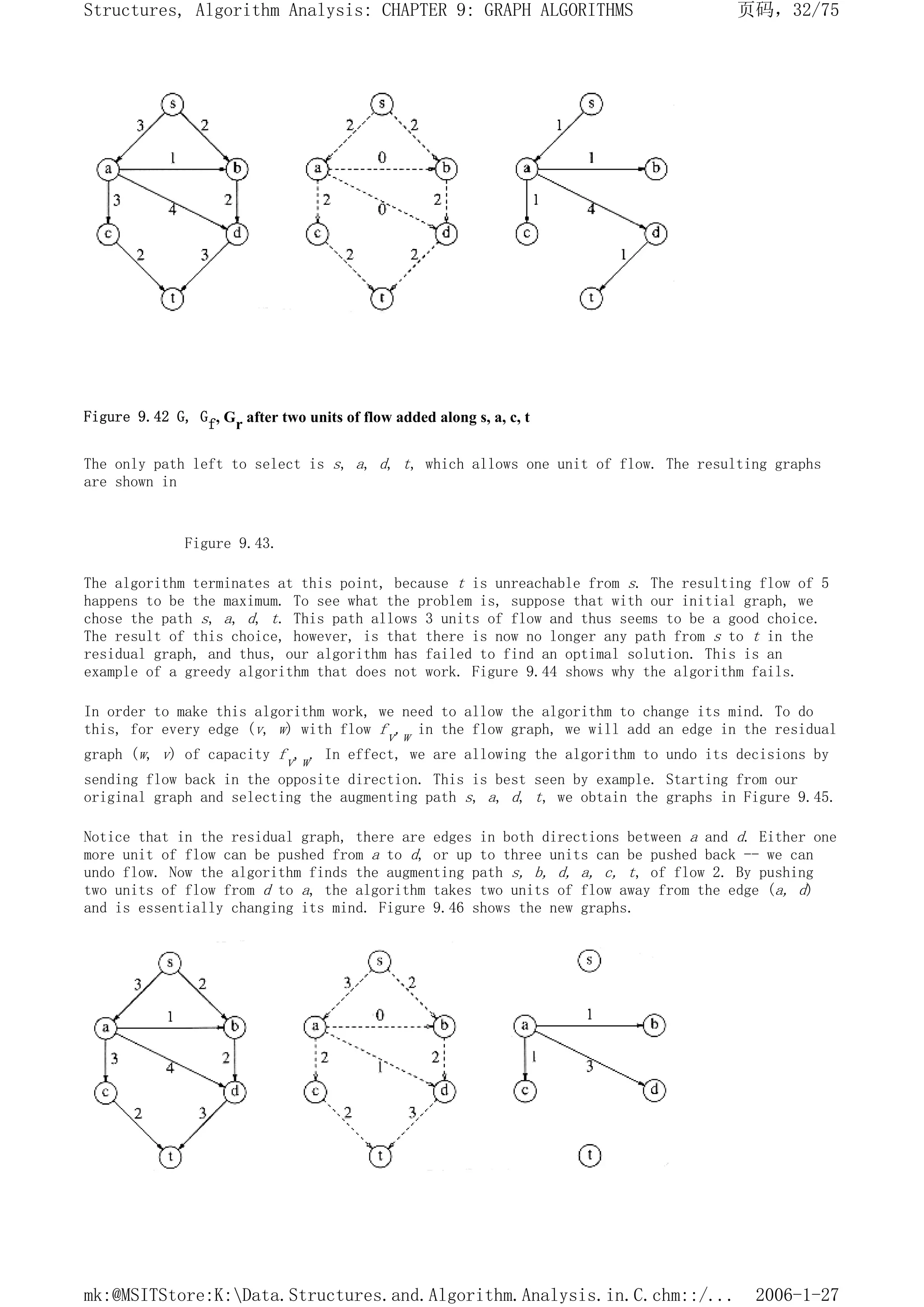 Figure 9.42 G, Gf, Gr after two units of flow added along s, a, c, t
The only path left to select is s, a, d, t, which allows one unit of flow. The resulting graphs
are shown in
Figure 9.43.
The algorithm terminates at this point, because t is unreachable from s. The resulting flow of 5
happens to be the maximum. To see what the problem is, suppose that with our initial graph, we
chose the path s, a, d, t. This path allows 3 units of flow and thus seems to be a good choice.
The result of this choice, however, is that there is now no longer any path from s to t in the
residual graph, and thus, our algorithm has failed to find an optimal solution. This is an
example of a greedy algorithm that does not work. Figure 9.44 shows why the algorithm fails.
In order to make this algorithm work, we need to allow the algorithm to change its mind. To do
this, for every edge (v, w) with flow fv,w in the flow graph, we will add an edge in the residual
graph (w, v) of capacity fv,w. In effect, we are allowing the algorithm to undo its decisions by
sending flow back in the opposite direction. This is best seen by example. Starting from our
original graph and selecting the augmenting path s, a, d, t, we obtain the graphs in Figure 9.45.
Notice that in the residual graph, there are edges in both directions between a and d. Either one
more unit of flow can be pushed from a to d, or up to three units can be pushed back -- we can
undo flow. Now the algorithm finds the augmenting path s, b, d, a, c, t, of flow 2. By pushing
two units of flow from d to a, the algorithm takes two units of flow away from the edge (a, d)
and is essentially changing its mind. Figure 9.46 shows the new graphs.
页码，32/75
Structures, Algorithm Analysis: CHAPTER 9: GRAPH ALGORITHMS
2006-1-27
mk:@MSITStore:K:Data.Structures.and.Algorithm.Analysis.in.C.chm::/...
 