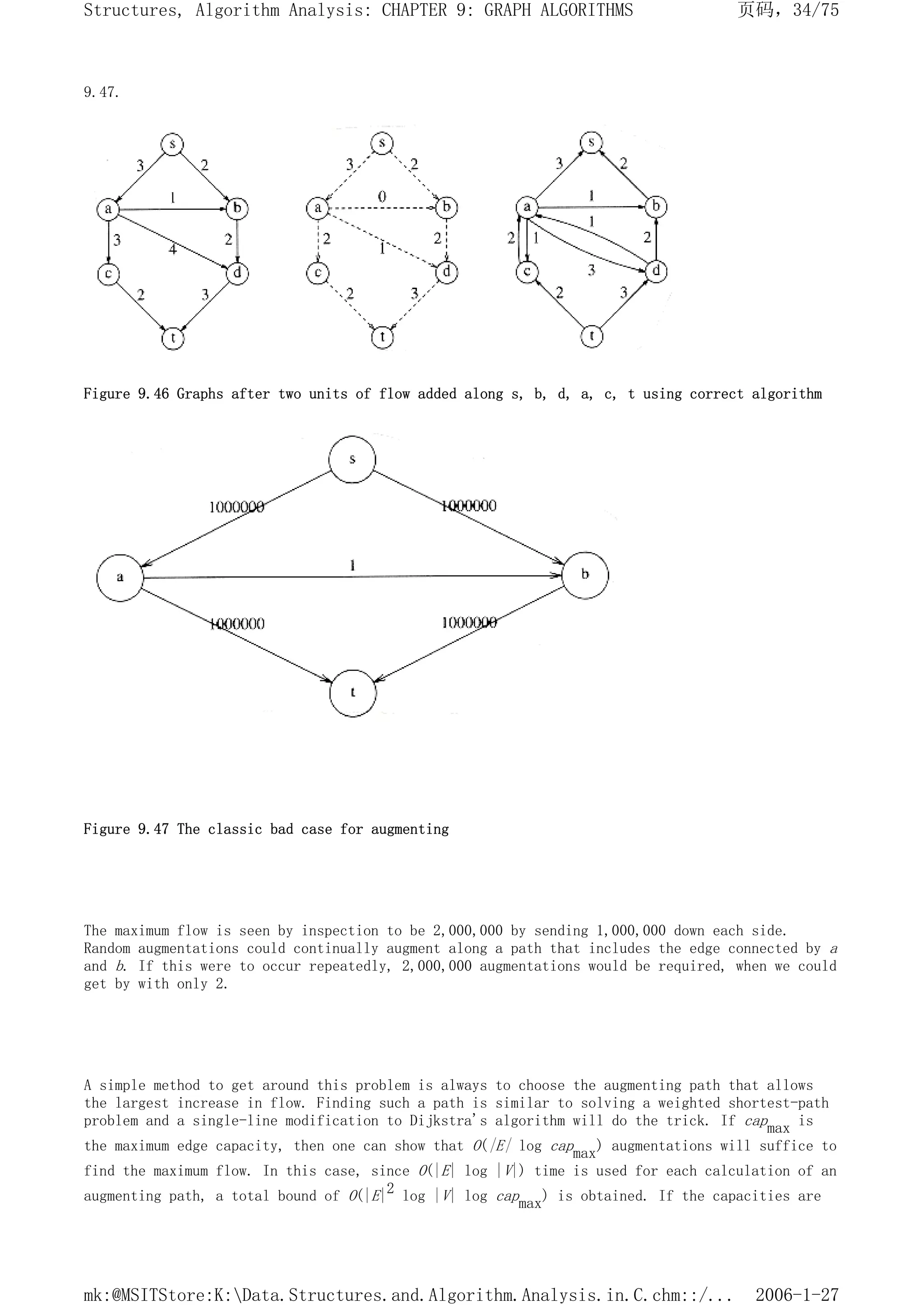 9.47.
Figure 9.46 Graphs after two units of flow added along s, b, d, a, c, t using correct algorithm
Figure 9.47 The classic bad case for augmenting
The maximum flow is seen by inspection to be 2,000,000 by sending 1,000,000 down each side.
Random augmentations could continually augment along a path that includes the edge connected by a
and b. If this were to occur repeatedly, 2,000,000 augmentations would be required, when we could
get by with only 2.
A simple method to get around this problem is always to choose the augmenting path that allows
the largest increase in flow. Finding such a path is similar to solving a weighted shortest-path
problem and a single-line modification to Dijkstra's algorithm will do the trick. If capmax is
the maximum edge capacity, then one can show that O(|E| log capmax) augmentations will suffice to
find the maximum flow. In this case, since O(|E| log |V|) time is used for each calculation of an
augmenting path, a total bound of O(|E|2 log |V| log capmax) is obtained. If the capacities are
页码，34/75
Structures, Algorithm Analysis: CHAPTER 9: GRAPH ALGORITHMS
2006-1-27
mk:@MSITStore:K:Data.Structures.and.Algorithm.Analysis.in.C.chm::/...
 