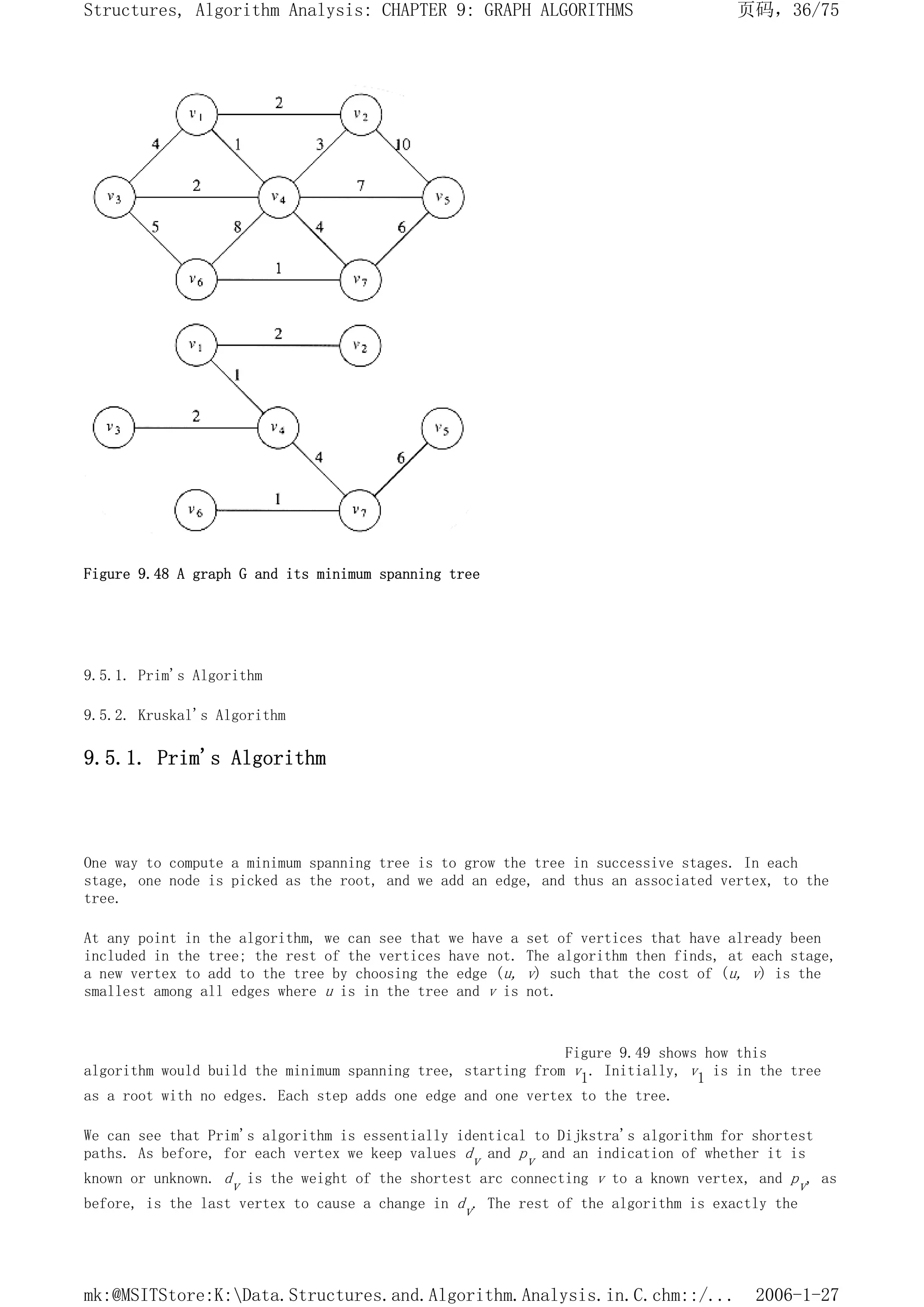 Figure 9.48 A graph G and its minimum spanning tree
9.5.1. Prim's Algorithm
9.5.2. Kruskal's Algorithm
9.5.1. Prim's Algorithm
One way to compute a minimum spanning tree is to grow the tree in successive stages. In each
stage, one node is picked as the root, and we add an edge, and thus an associated vertex, to the
tree.
At any point in the algorithm, we can see that we have a set of vertices that have already been
included in the tree; the rest of the vertices have not. The algorithm then finds, at each stage,
a new vertex to add to the tree by choosing the edge (u, v) such that the cost of (u, v) is the
smallest among all edges where u is in the tree and v is not.
Figure 9.49 shows how this
algorithm would build the minimum spanning tree, starting from v1. Initially, v1 is in the tree
as a root with no edges. Each step adds one edge and one vertex to the tree.
We can see that Prim's algorithm is essentially identical to Dijkstra's algorithm for shortest
paths. As before, for each vertex we keep values dv and pv and an indication of whether it is
known or unknown. dv is the weight of the shortest arc connecting v to a known vertex, and pv, as
before, is the last vertex to cause a change in dv. The rest of the algorithm is exactly the
页码，36/75
Structures, Algorithm Analysis: CHAPTER 9: GRAPH ALGORITHMS
2006-1-27
mk:@MSITStore:K:Data.Structures.and.Algorithm.Analysis.in.C.chm::/...
 