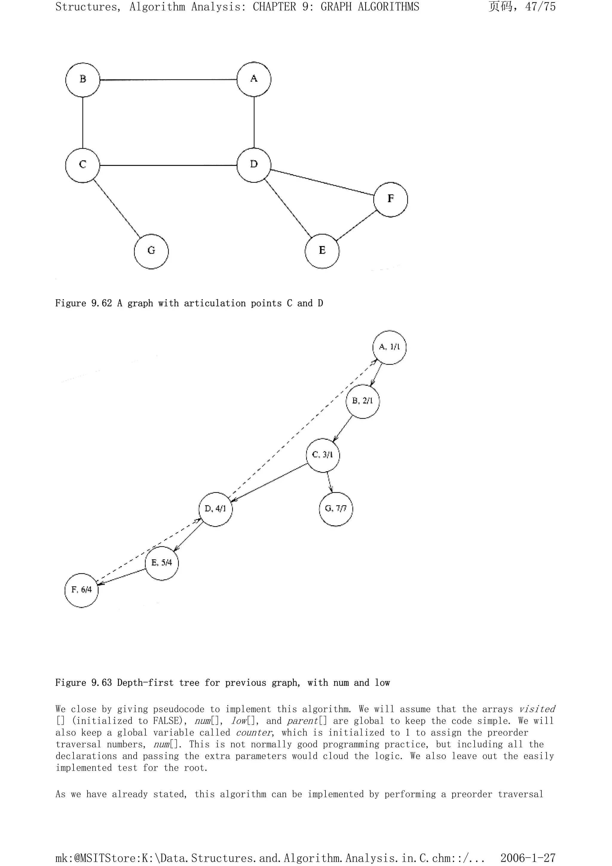 Figure 9.62 A graph with articulation points C and D
Figure 9.63 Depth-first tree for previous graph, with num and low
We close by giving pseudocode to implement this algorithm. We will assume that the arrays visited
[] (initialized to FALSE), num[], low[], and parent[] are global to keep the code simple. We will
also keep a global variable called counter, which is initialized to 1 to assign the preorder
traversal numbers, num[]. This is not normally good programming practice, but including all the
declarations and passing the extra parameters would cloud the logic. We also leave out the easily
implemented test for the root.
As we have already stated, this algorithm can be implemented by performing a preorder traversal
页码，47/75
Structures, Algorithm Analysis: CHAPTER 9: GRAPH ALGORITHMS
2006-1-27
mk:@MSITStore:K:Data.Structures.and.Algorithm.Analysis.in.C.chm::/...
 
