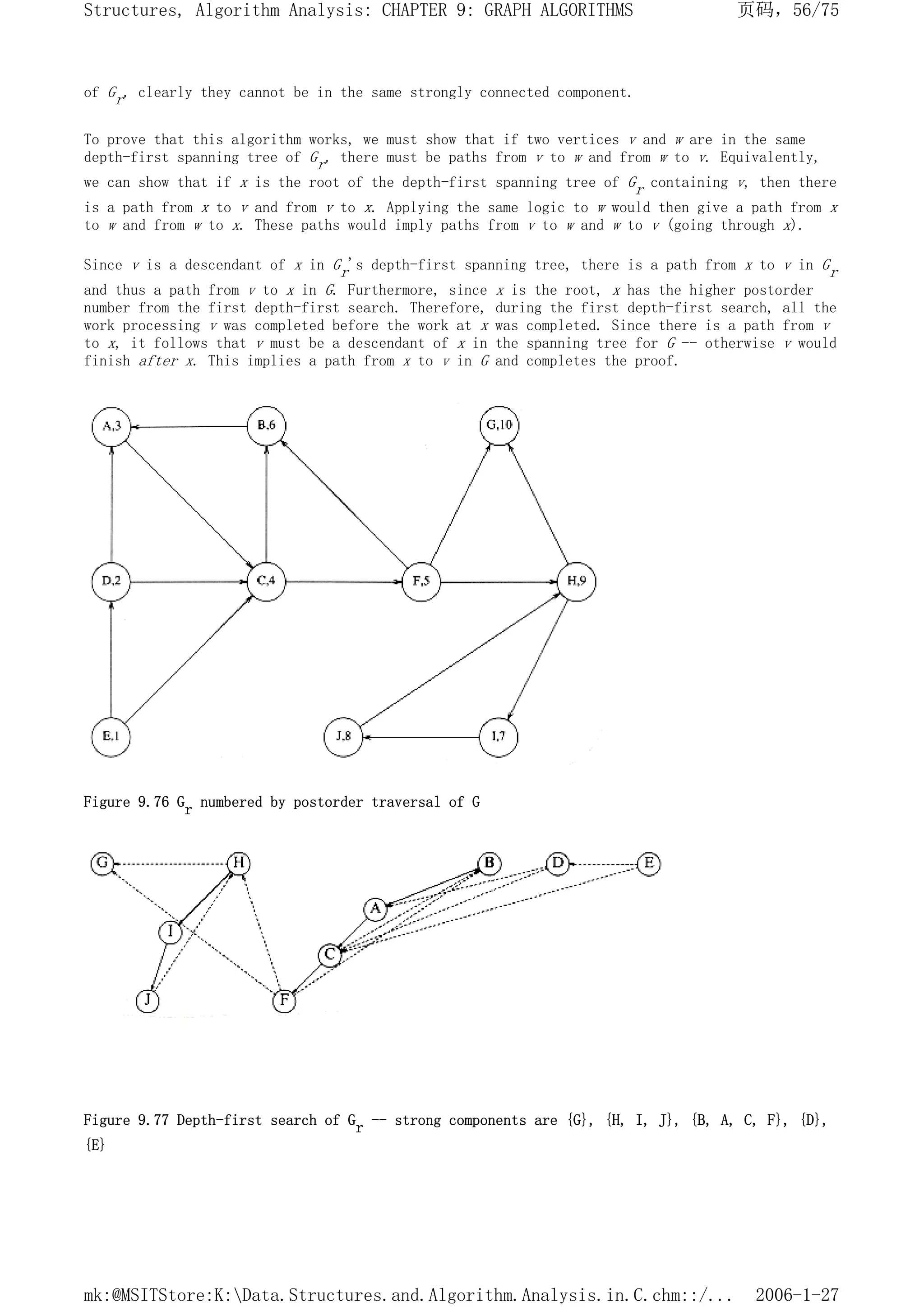 of Gr, clearly they cannot be in the same strongly connected component.
To prove that this algorithm works, we must show that if two vertices v and w are in the same
depth-first spanning tree of Gr, there must be paths from v to w and from w to v. Equivalently,
we can show that if x is the root of the depth-first spanning tree of Gr containing v, then there
is a path from x to v and from v to x. Applying the same logic to w would then give a path from x
to w and from w to x. These paths would imply paths from v to w and w to v (going through x).
Since v is a descendant of x in Gr's depth-first spanning tree, there is a path from x to v in Gr
and thus a path from v to x in G. Furthermore, since x is the root, x has the higher postorder
number from the first depth-first search. Therefore, during the first depth-first search, all the
work processing v was completed before the work at x was completed. Since there is a path from v
to x, it follows that v must be a descendant of x in the spanning tree for G -- otherwise v would
finish after x. This implies a path from x to v in G and completes the proof.
Figure 9.76 Gr numbered by postorder traversal of G
Figure 9.77 Depth-first search of Gr -- strong components are {G}, {H, I, J}, {B, A, C, F}, {D},
{E}
页码，56/75
Structures, Algorithm Analysis: CHAPTER 9: GRAPH ALGORITHMS
2006-1-27
mk:@MSITStore:K:Data.Structures.and.Algorithm.Analysis.in.C.chm::/...
 