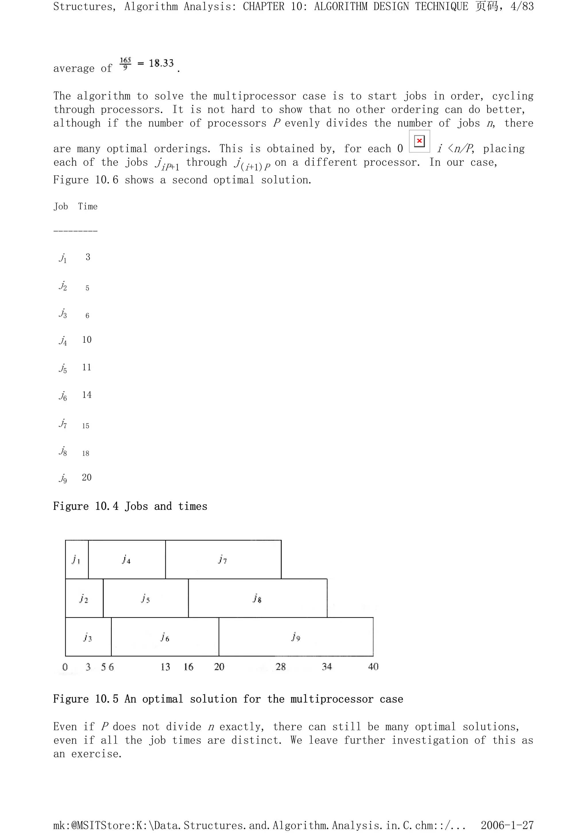 average of .
The algorithm to solve the multiprocessor case is to start jobs in order, cycling
through processors. It is not hard to show that no other ordering can do better,
although if the number of processors P evenly divides the number of jobs n, there
are many optimal orderings. This is obtained by, for each 0 i <n/P, placing
each of the jobs jiP+1 through j(i+1)P on a different processor. In our case,
Figure 10.6 shows a second optimal solution.
Job Time
---------
j1 3
j2 5
j3 6
j4 10
j5 11
j6 14
j7 15
j8 18
j9 20
Figure 10.4 Jobs and times
Figure 10.5 An optimal solution for the multiprocessor case
Even if P does not divide n exactly, there can still be many optimal solutions,
even if all the job times are distinct. We leave further investigation of this as
an exercise.
页码，4/83
Structures, Algorithm Analysis: CHAPTER 10: ALGORITHM DESIGN TECHNIQUE
2006-1-27
mk:@MSITStore:K:Data.Structures.and.Algorithm.Analysis.in.C.chm::/...
 