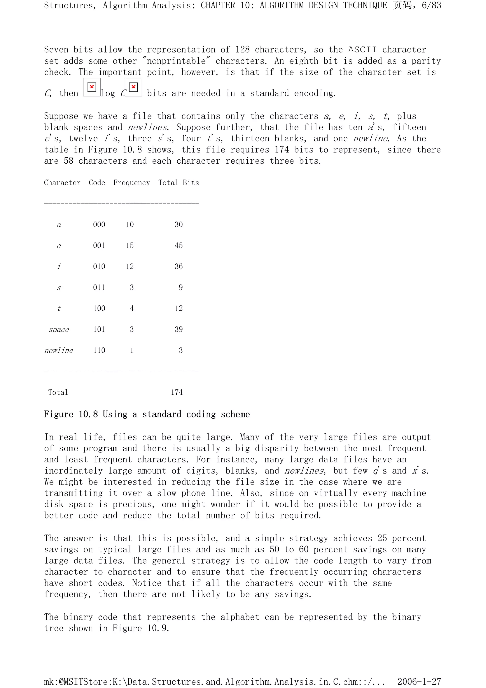 Seven bits allow the representation of 128 characters, so the ASCII character
set adds some other "nonprintable" characters. An eighth bit is added as a parity
check. The important point, however, is that if the size of the character set is
C, then log C bits are needed in a standard encoding.
Suppose we have a file that contains only the characters a, e, i, s, t, plus
blank spaces and newlines. Suppose further, that the file has ten a's, fifteen
e's, twelve i's, three s's, four t's, thirteen blanks, and one newline. As the
table in Figure 10.8 shows, this file requires 174 bits to represent, since there
are 58 characters and each character requires three bits.
Character Code Frequency Total Bits
--------------------------------------
a 000 10 30
e 001 15 45
i 010 12 36
s 011 3 9
t 100 4 12
space 101 3 39
newline 110 1 3
--------------------------------------
Total 174
Figure 10.8 Using a standard coding scheme
In real life, files can be quite large. Many of the very large files are output
of some program and there is usually a big disparity between the most frequent
and least frequent characters. For instance, many large data files have an
inordinately large amount of digits, blanks, and newlines, but few q's and x's.
We might be interested in reducing the file size in the case where we are
transmitting it over a slow phone line. Also, since on virtually every machine
disk space is precious, one might wonder if it would be possible to provide a
better code and reduce the total number of bits required.
The answer is that this is possible, and a simple strategy achieves 25 percent
savings on typical large files and as much as 50 to 60 percent savings on many
large data files. The general strategy is to allow the code length to vary from
character to character and to ensure that the frequently occurring characters
have short codes. Notice that if all the characters occur with the same
frequency, then there are not likely to be any savings.
The binary code that represents the alphabet can be represented by the binary
tree shown in Figure 10.9.
页码，6/83
Structures, Algorithm Analysis: CHAPTER 10: ALGORITHM DESIGN TECHNIQUE
2006-1-27
mk:@MSITStore:K:Data.Structures.and.Algorithm.Analysis.in.C.chm::/...
 