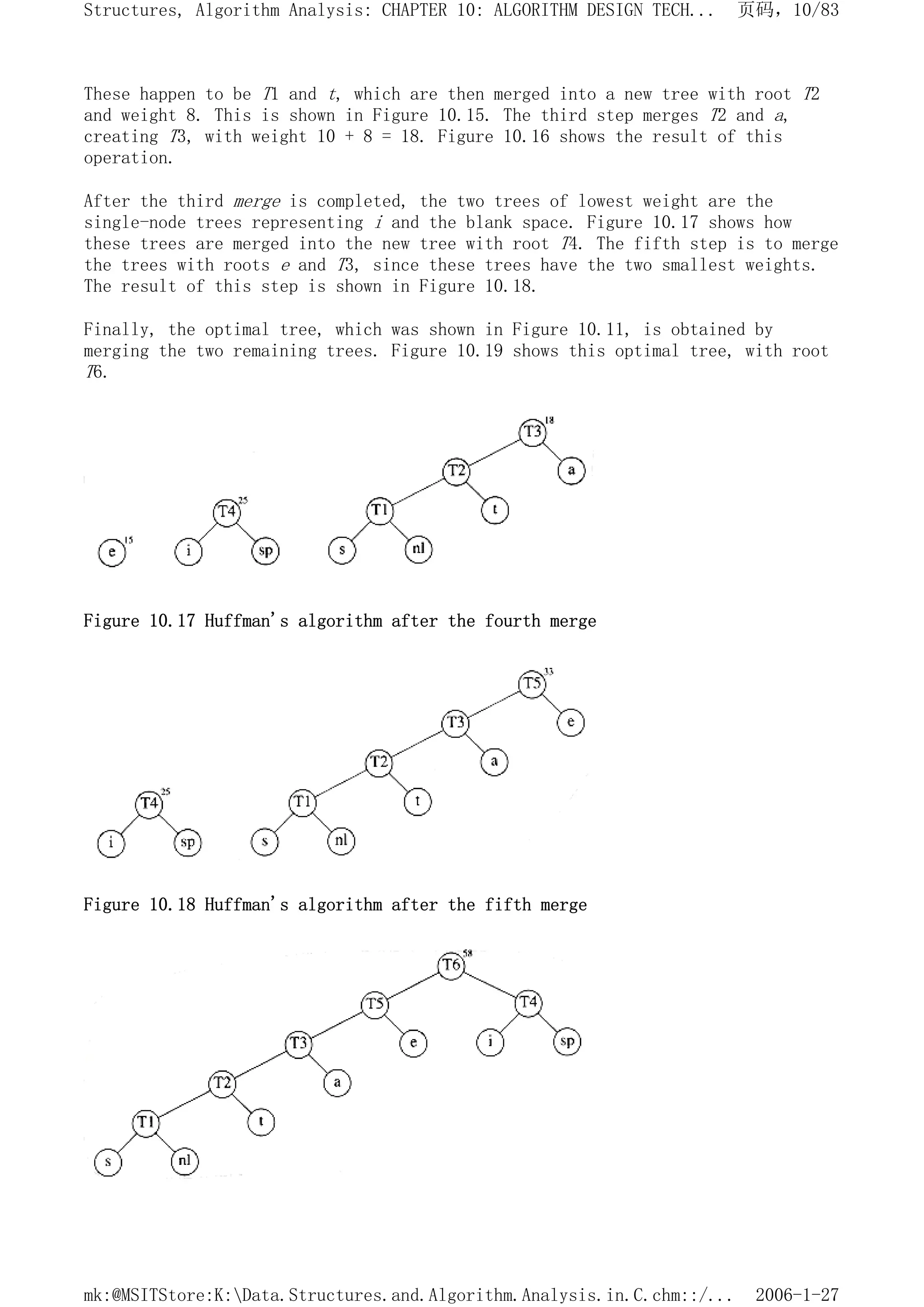 These happen to be T1 and t, which are then merged into a new tree with root T2
and weight 8. This is shown in Figure 10.15. The third step merges T2 and a,
creating T3, with weight 10 + 8 = 18. Figure 10.16 shows the result of this
operation.
After the third merge is completed, the two trees of lowest weight are the
single-node trees representing i and the blank space. Figure 10.17 shows how
these trees are merged into the new tree with root T4. The fifth step is to merge
the trees with roots e and T3, since these trees have the two smallest weights.
The result of this step is shown in Figure 10.18.
Finally, the optimal tree, which was shown in Figure 10.11, is obtained by
merging the two remaining trees. Figure 10.19 shows this optimal tree, with root
T6.
Figure 10.17 Huffman's algorithm after the fourth merge
Figure 10.18 Huffman's algorithm after the fifth merge
页码，10/83
Structures, Algorithm Analysis: CHAPTER 10: ALGORITHM DESIGN TECH...
2006-1-27
mk:@MSITStore:K:Data.Structures.and.Algorithm.Analysis.in.C.chm::/...
 