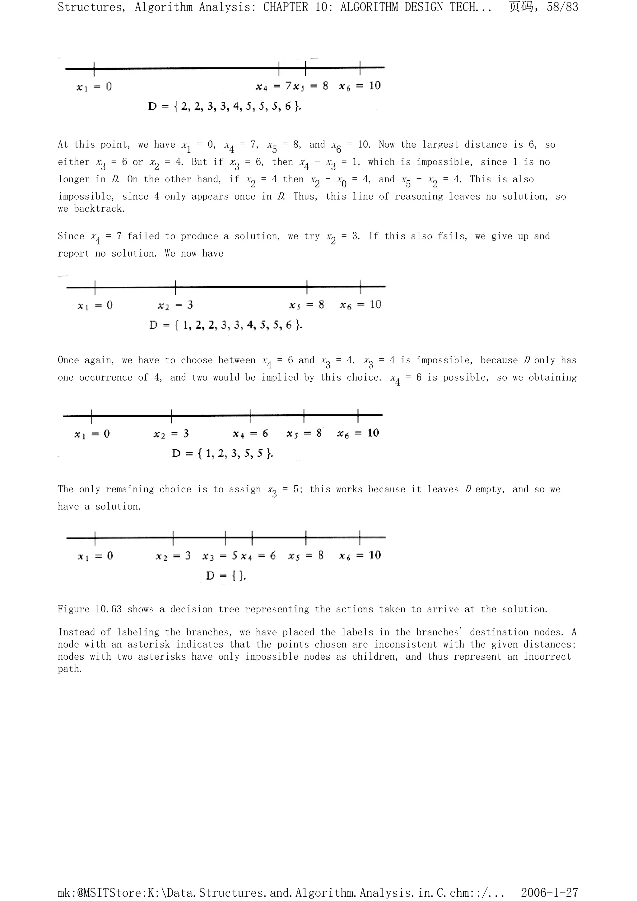 At this point, we have x1 = 0, x4 = 7, x5 = 8, and x6 = 10. Now the largest distance is 6, so
either x3 = 6 or x2 = 4. But if x3 = 6, then x4 - x3 = 1, which is impossible, since 1 is no
longer in D. On the other hand, if x2 = 4 then x2 - x0 = 4, and x5 - x2 = 4. This is also
impossible, since 4 only appears once in D. Thus, this line of reasoning leaves no solution, so
we backtrack.
Since x4 = 7 failed to produce a solution, we try x2 = 3. If this also fails, we give up and
report no solution. We now have
Once again, we have to choose between x4 = 6 and x3 = 4. x3 = 4 is impossible, because D only has
one occurrence of 4, and two would be implied by this choice. x4 = 6 is possible, so we obtaining
The only remaining choice is to assign x3 = 5; this works because it leaves D empty, and so we
have a solution.
Figure 10.63 shows a decision tree representing the actions taken to arrive at the solution.
Instead of labeling the branches, we have placed the labels in the branches' destination nodes. A
node with an asterisk indicates that the points chosen are inconsistent with the given distances;
nodes with two asterisks have only impossible nodes as children, and thus represent an incorrect
path.
页码，58/83
Structures, Algorithm Analysis: CHAPTER 10: ALGORITHM DESIGN TECH...
2006-1-27
mk:@MSITStore:K:Data.Structures.and.Algorithm.Analysis.in.C.chm::/...
 