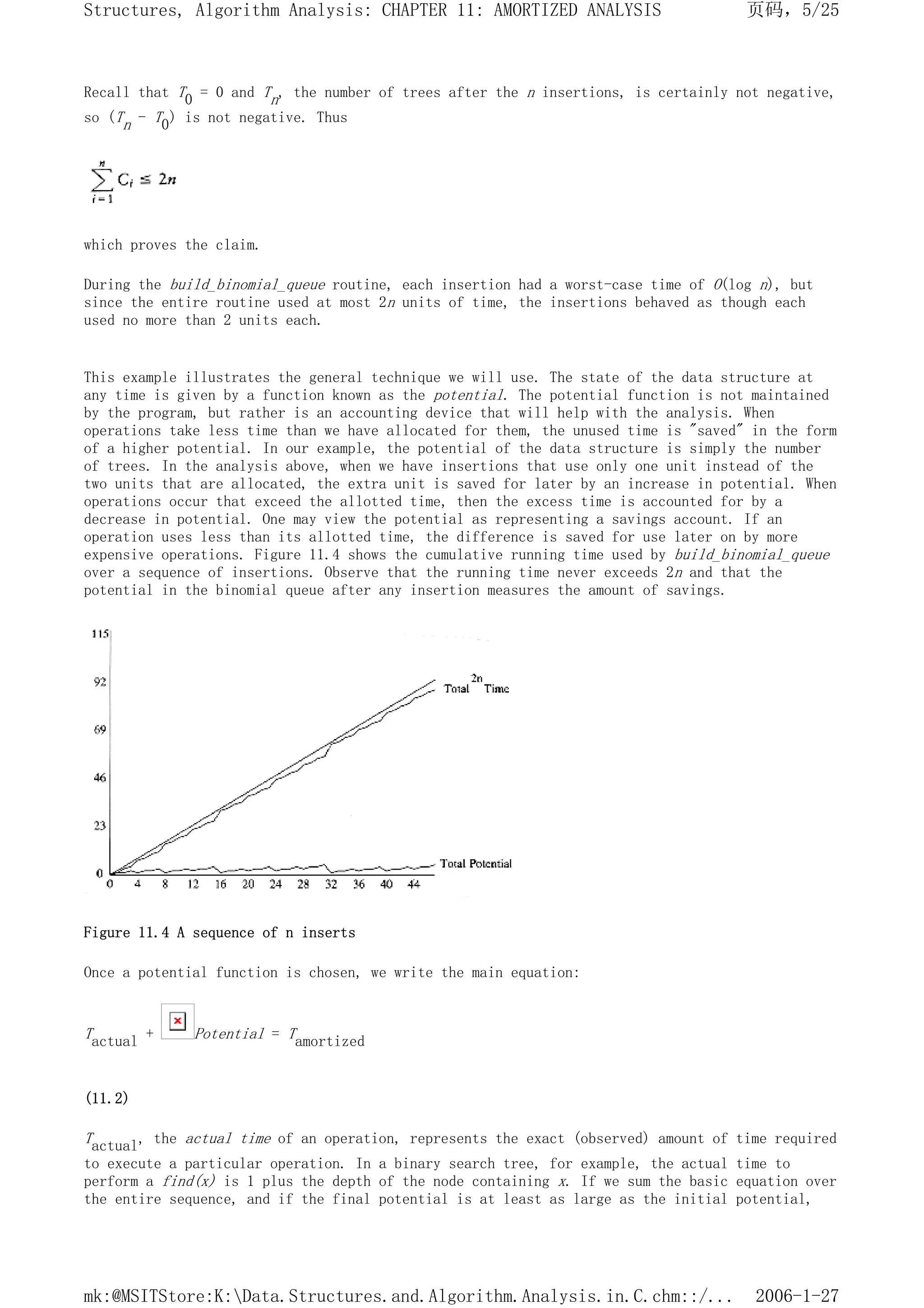 Recall that T0 = 0 and Tn, the number of trees after the n insertions, is certainly not negative,
so (Tn - T0) is not negative. Thus
which proves the claim.
During the build_binomial_queue routine, each insertion had a worst-case time of O(log n), but
since the entire routine used at most 2n units of time, the insertions behaved as though each
used no more than 2 units each.
This example illustrates the general technique we will use. The state of the data structure at
any time is given by a function known as the potential. The potential function is not maintained
by the program, but rather is an accounting device that will help with the analysis. When
operations take less time than we have allocated for them, the unused time is "saved" in the form
of a higher potential. In our example, the potential of the data structure is simply the number
of trees. In the analysis above, when we have insertions that use only one unit instead of the
two units that are allocated, the extra unit is saved for later by an increase in potential. When
operations occur that exceed the allotted time, then the excess time is accounted for by a
decrease in potential. One may view the potential as representing a savings account. If an
operation uses less than its allotted time, the difference is saved for use later on by more
expensive operations. Figure 11.4 shows the cumulative running time used by build_binomial_queue
over a sequence of insertions. Observe that the running time never exceeds 2n and that the
potential in the binomial queue after any insertion measures the amount of savings.
Figure 11.4 A sequence of n inserts
Once a potential function is chosen, we write the main equation:
Tactual + Potential = Tamortized
(11.2)
Tactual, the actual time of an operation, represents the exact (observed) amount of time required
to execute a particular operation. In a binary search tree, for example, the actual time to
perform a find(x) is 1 plus the depth of the node containing x. If we sum the basic equation over
the entire sequence, and if the final potential is at least as large as the initial potential,
页码，5/25
Structures, Algorithm Analysis: CHAPTER 11: AMORTIZED ANALYSIS
2006-1-27
mk:@MSITStore:K:Data.Structures.and.Algorithm.Analysis.in.C.chm::/...
 