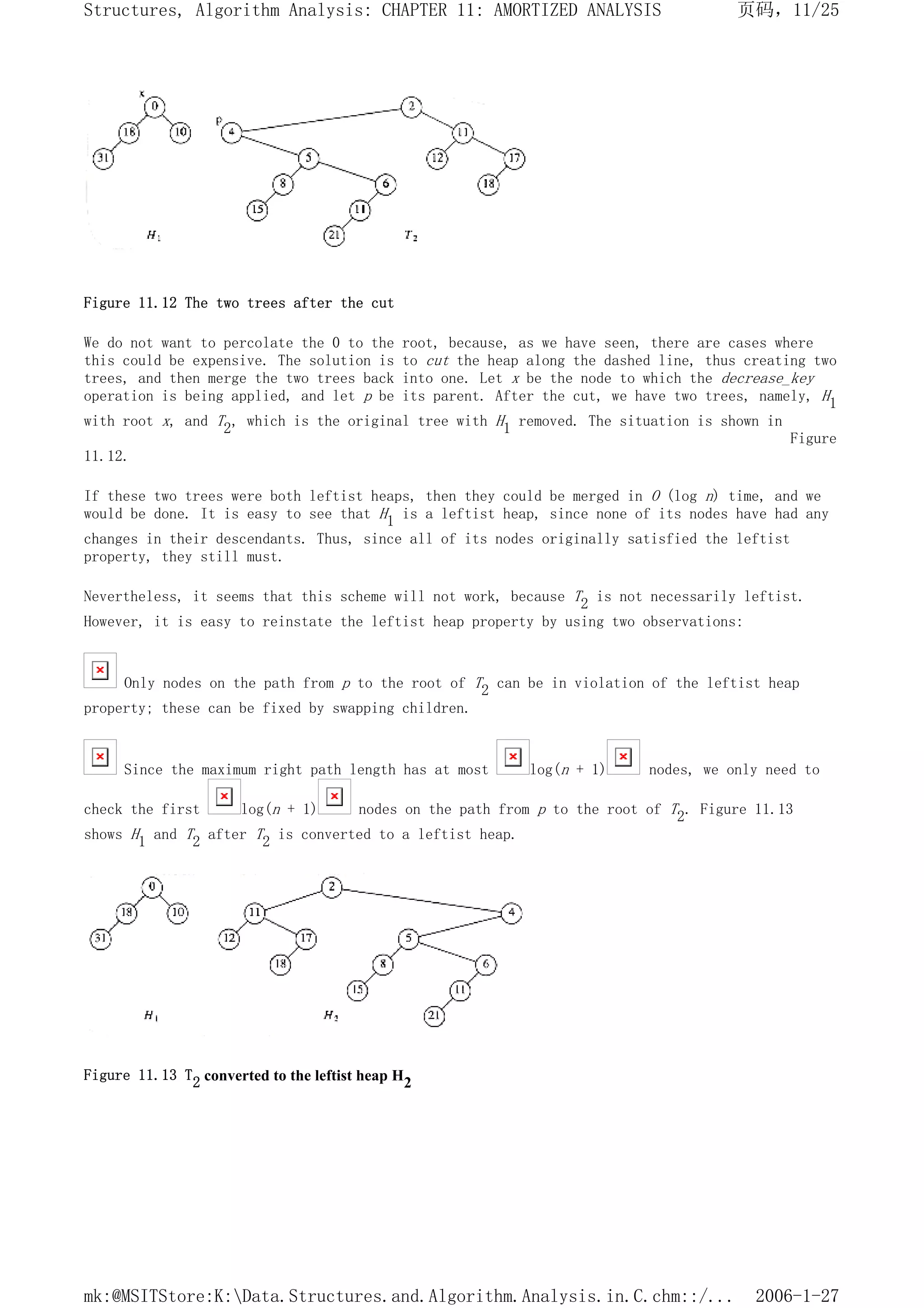Figure 11.12 The two trees after the cut
We do not want to percolate the 0 to the root, because, as we have seen, there are cases where
this could be expensive. The solution is to cut the heap along the dashed line, thus creating two
trees, and then merge the two trees back into one. Let x be the node to which the decrease_key
operation is being applied, and let p be its parent. After the cut, we have two trees, namely, H1
with root x, and T2, which is the original tree with H1 removed. The situation is shown in
Figure
11.12.
If these two trees were both leftist heaps, then they could be merged in O (log n) time, and we
would be done. It is easy to see that H1 is a leftist heap, since none of its nodes have had any
changes in their descendants. Thus, since all of its nodes originally satisfied the leftist
property, they still must.
Nevertheless, it seems that this scheme will not work, because T2 is not necessarily leftist.
However, it is easy to reinstate the leftist heap property by using two observations:
Only nodes on the path from p to the root of T2 can be in violation of the leftist heap
property; these can be fixed by swapping children.
Since the maximum right path length has at most log(n + 1) nodes, we only need to
check the first log(n + 1) nodes on the path from p to the root of T2. Figure 11.13
shows H1 and T2 after T2 is converted to a leftist heap.
Figure 11.13 T2 converted to the leftist heap H2
页码，11/25
Structures, Algorithm Analysis: CHAPTER 11: AMORTIZED ANALYSIS
2006-1-27
mk:@MSITStore:K:Data.Structures.and.Algorithm.Analysis.in.C.chm::/...
 