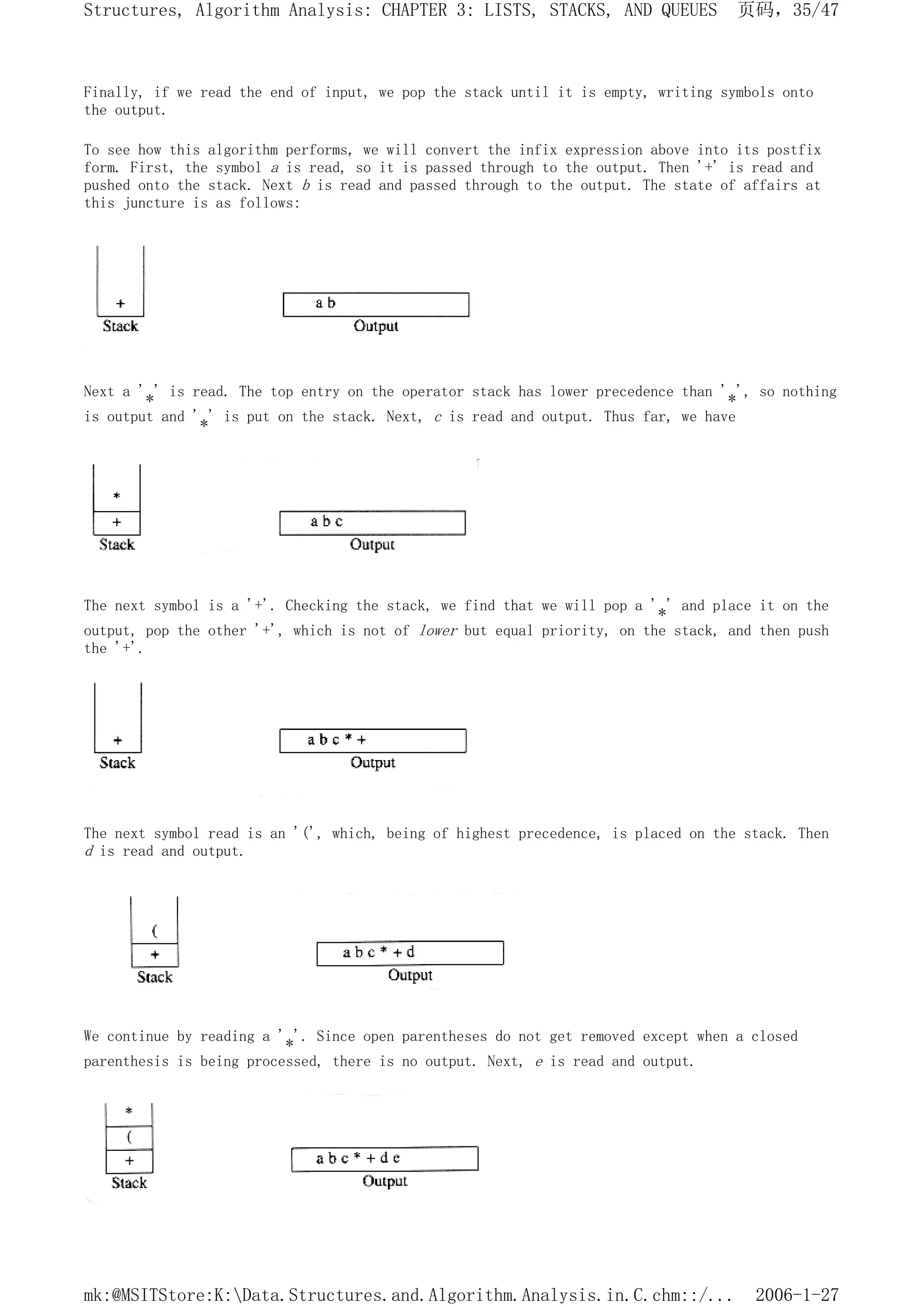 Finally, if we read the end of input, we pop the stack until it is empty, writing symbols onto
the output.
To see how this algorithm performs, we will convert the infix expression above into its postfix
form. First, the symbol a is read, so it is passed through to the output. Then '+' is read and
pushed onto the stack. Next b is read and passed through to the output. The state of affairs at
this juncture is as follows:
Next a '*' is read. The top entry on the operator stack has lower precedence than '*', so nothing
is output and '*' is put on the stack. Next, c is read and output. Thus far, we have
The next symbol is a '+'. Checking the stack, we find that we will pop a '*' and place it on the
output, pop the other '+', which is not of lower but equal priority, on the stack, and then push
the '+'.
The next symbol read is an '(', which, being of highest precedence, is placed on the stack. Then
d is read and output.
We continue by reading a '*'. Since open parentheses do not get removed except when a closed
parenthesis is being processed, there is no output. Next, e is read and output.
页码，35/47
Structures, Algorithm Analysis: CHAPTER 3: LISTS, STACKS, AND QUEUES
2006-1-27
mk:@MSITStore:K:Data.Structures.and.Algorithm.Analysis.in.C.chm::/...
 