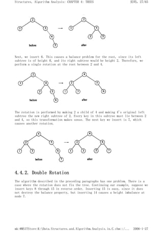 Next, we insert 6. This causes a balance problem for the root, since its left
subtree is of height 0, and its right subtree would be height 2. Therefore, we
perform a single rotation at the root between 2 and 4.
The rotation is performed by making 2 a child of 4 and making 4's original left
subtree the new right subtree of 2. Every key in this subtree must lie between 2
and 4, so this transformation makes sense. The next key we insert is 7, which
causes another rotation.
4.4.2. Double Rotation
The algorithm described in the preceding paragraphs has one problem. There is a
case where the rotation does not fix the tree. Continuing our example, suppose we
insert keys 8 through 15 in reverse order. Inserting 15 is easy, since it does
not destroy the balance property, but inserting 14 causes a height imbalance at
node 7.
页码，27/65
Structures, Algorithm Analysis: CHAPTER 4: TREES
2006-1-27
mk:@MSITStore:K:Data.Structures.and.Algorithm.Analysis.in.C.chm::/...
 